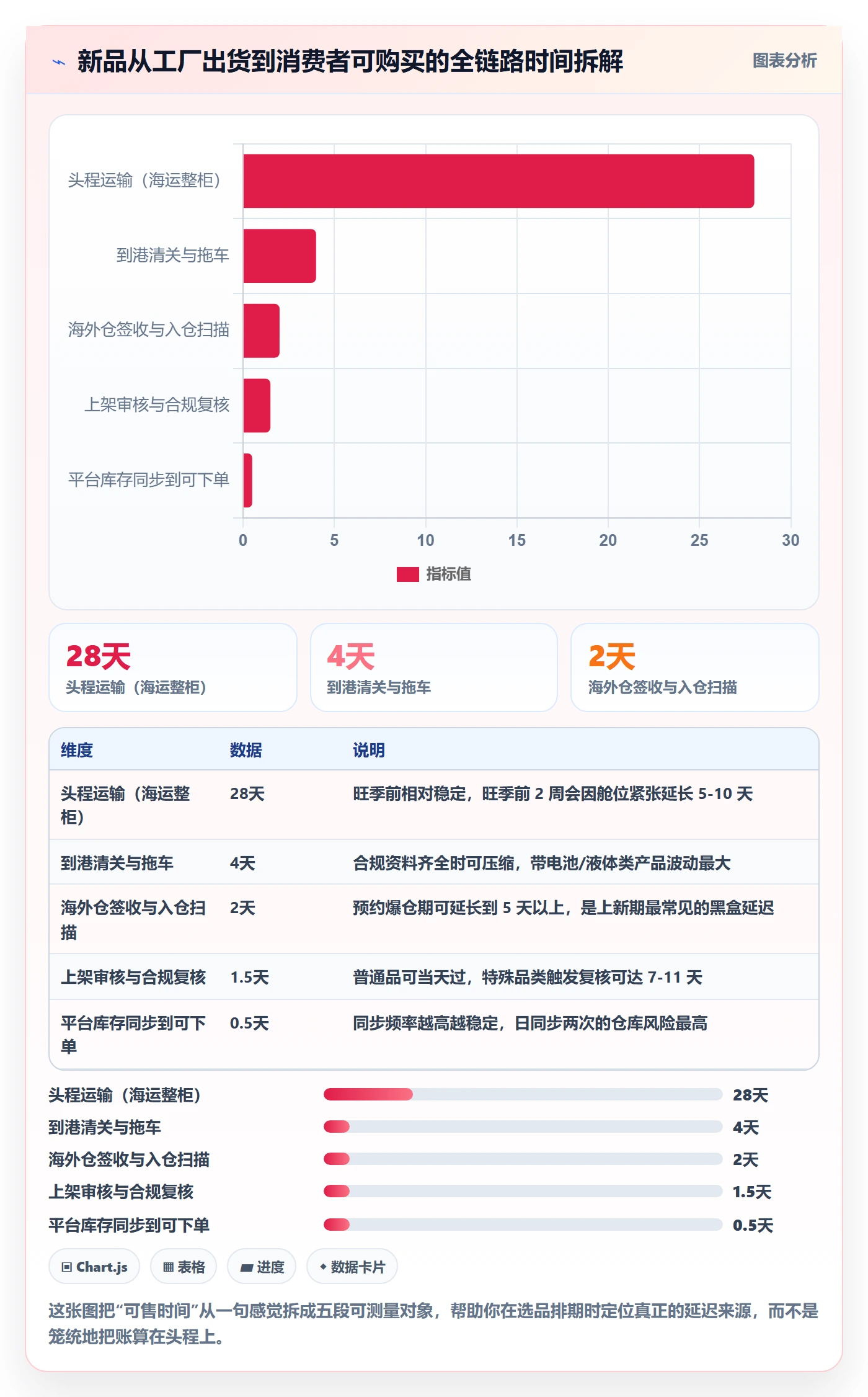跨境电商运营避坑指南：选品上新环节的海外仓管理要注意什么