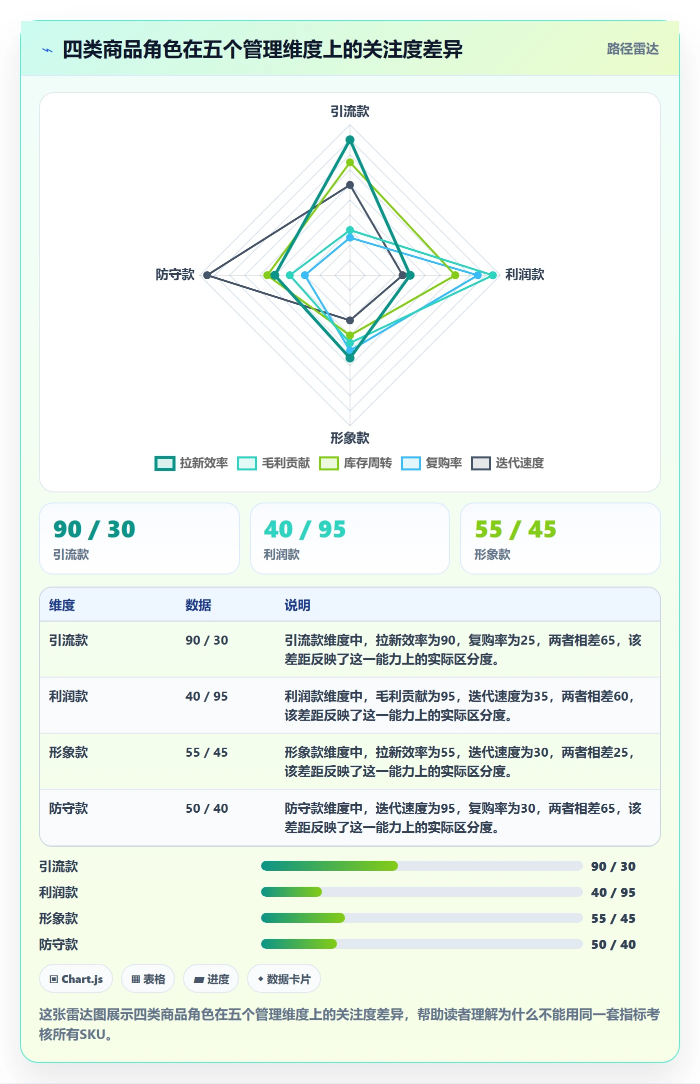 商品分析怎么管？以价格带为核心的多店经营方案