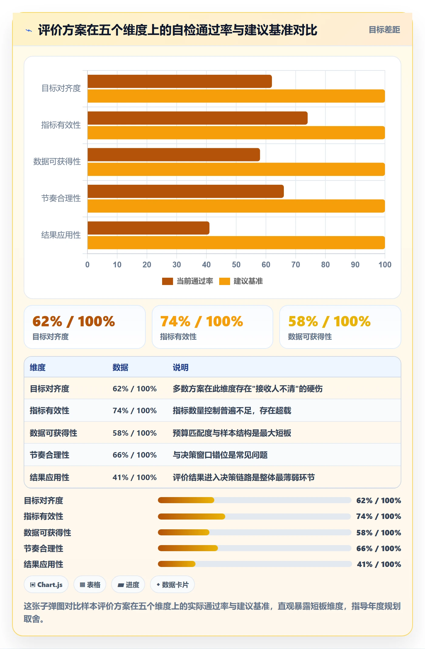 商品分析决策指南：用年度规划判断用户评价方案