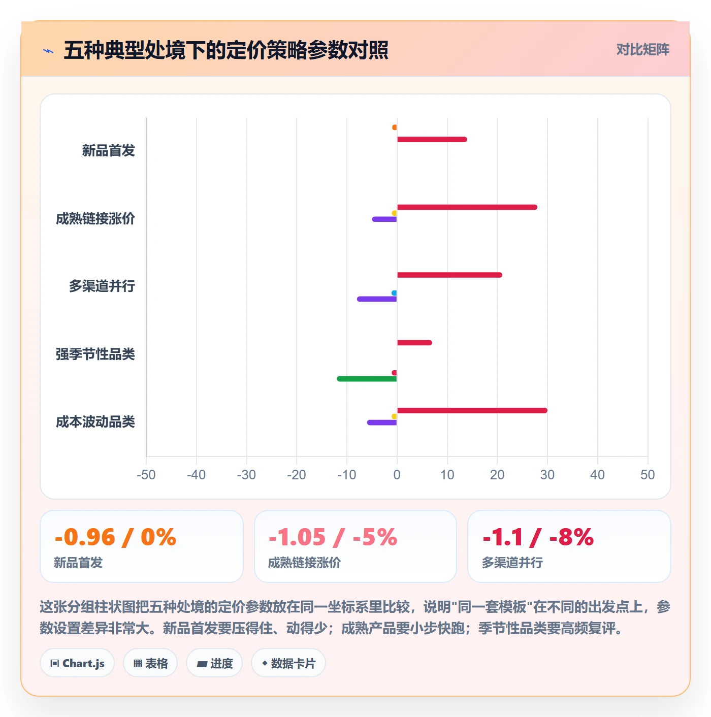 跨境电商运营管理模板：围绕市场调研开展定价策略