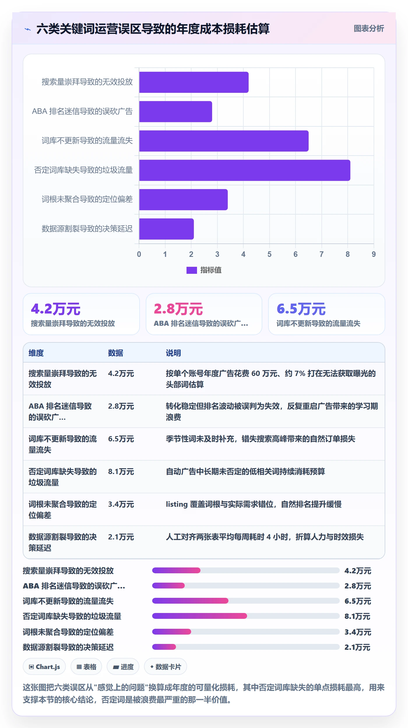 亚马逊软件实用方法：围绕关键词工具建立精细化运营