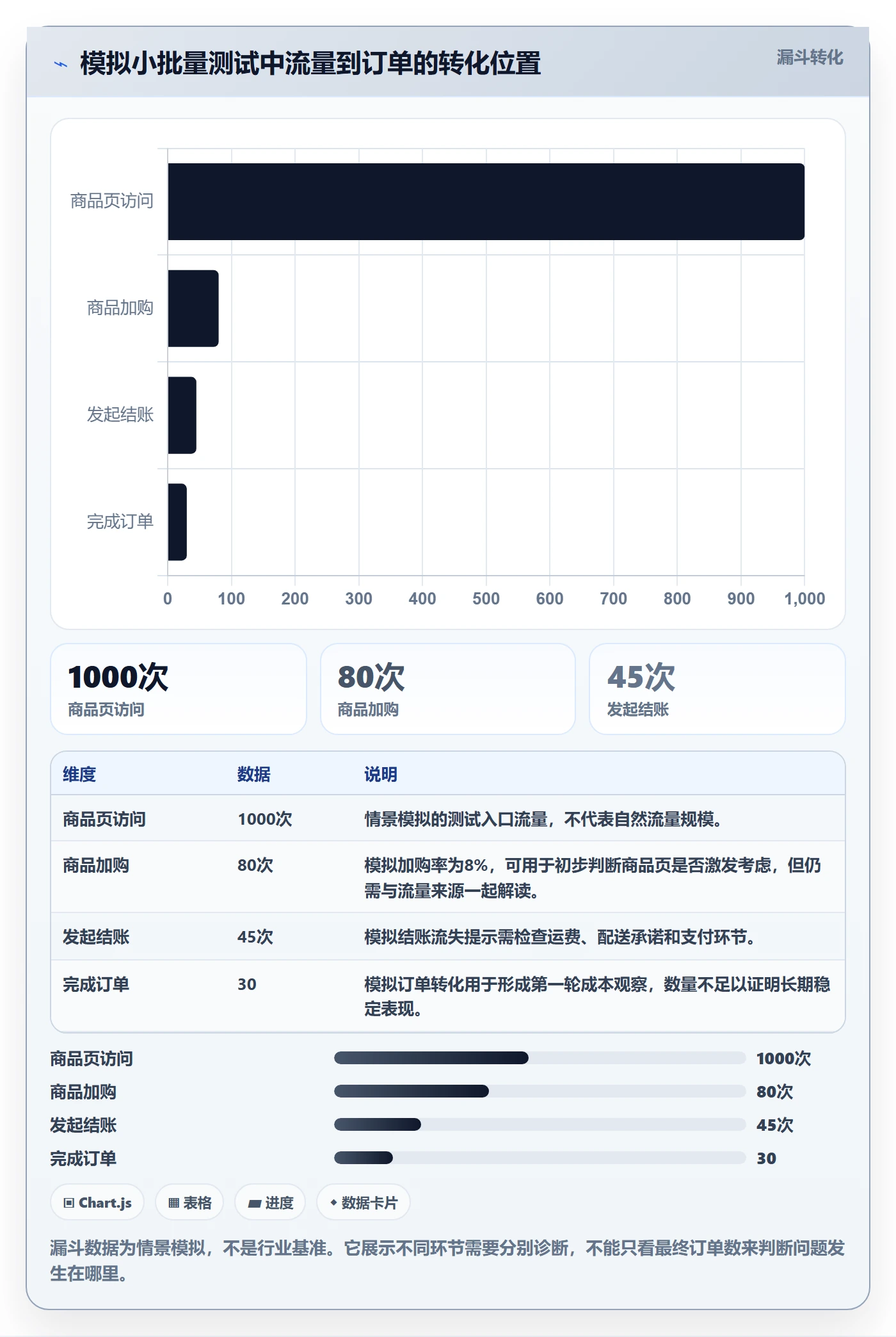 跨境电商方案设计：选品策略场景的趋势观察怎么做