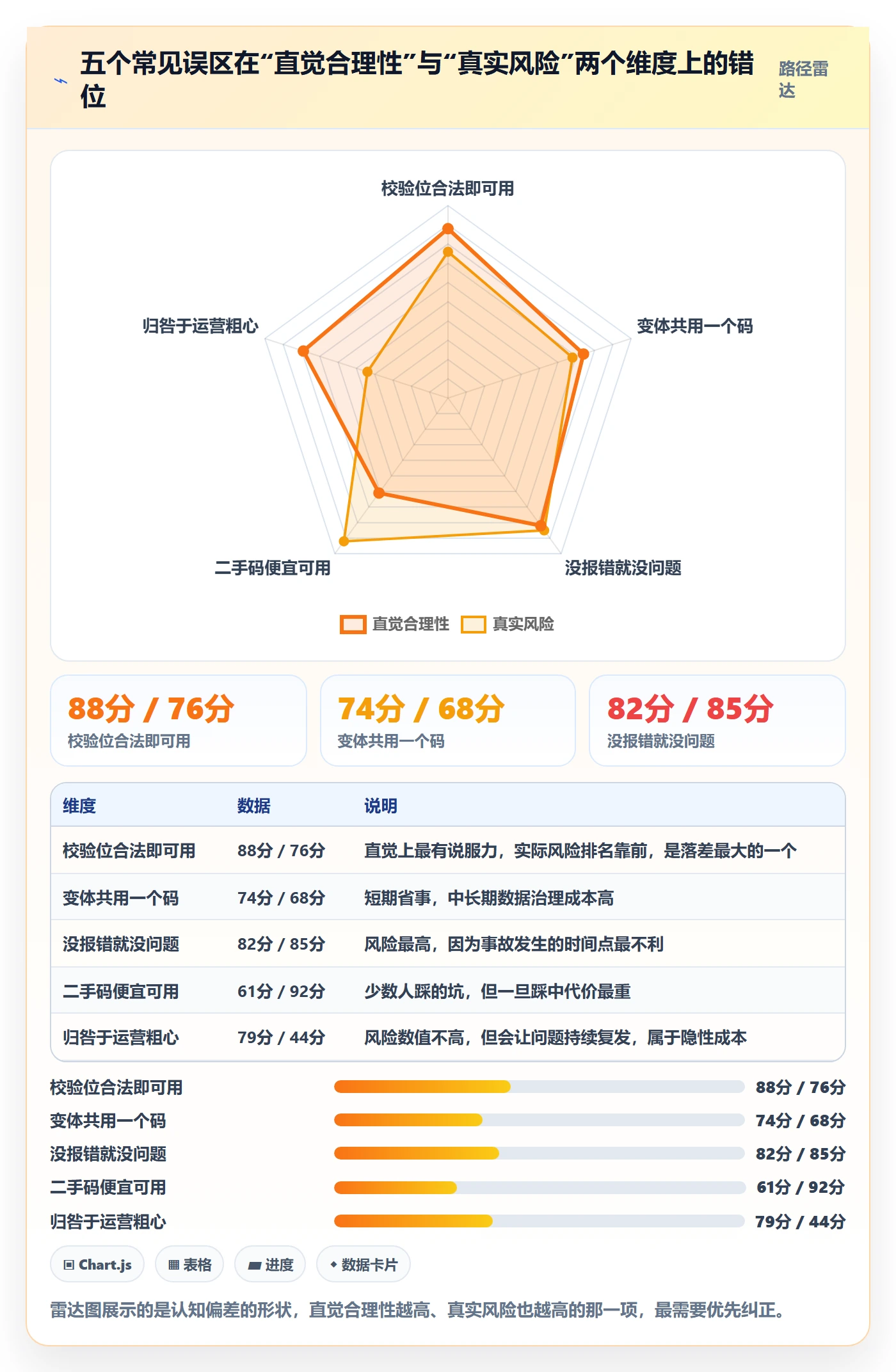 UPC码怎么用？重复码排查场景下的增长策略拆解