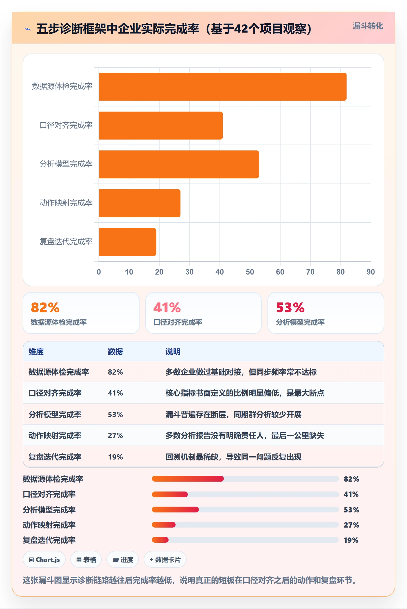 外贸数据分析平台问题诊断：竞争对手如何用增长策略改进