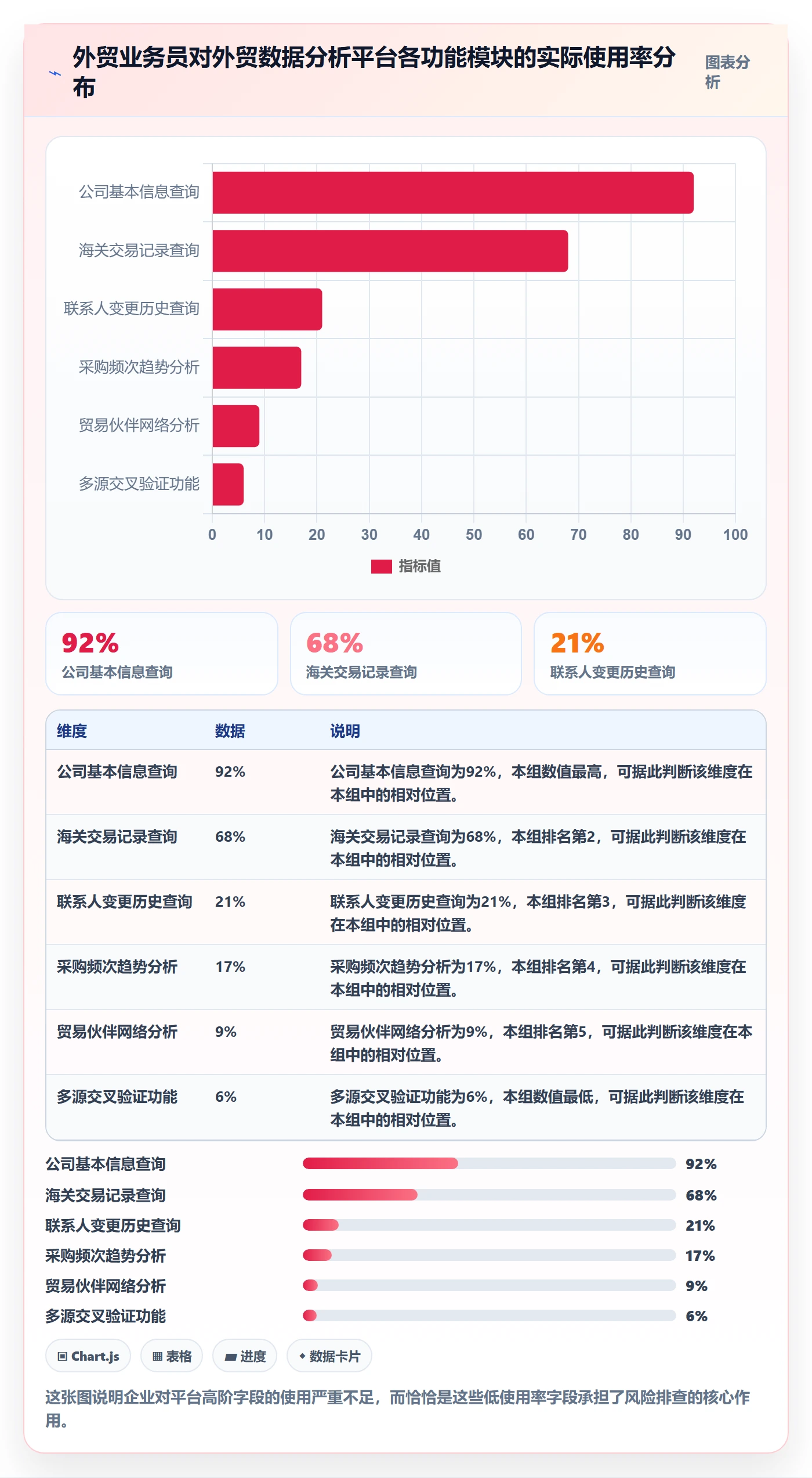 外贸数据分析平台怎么用？销售线索场景下的风险排查拆解