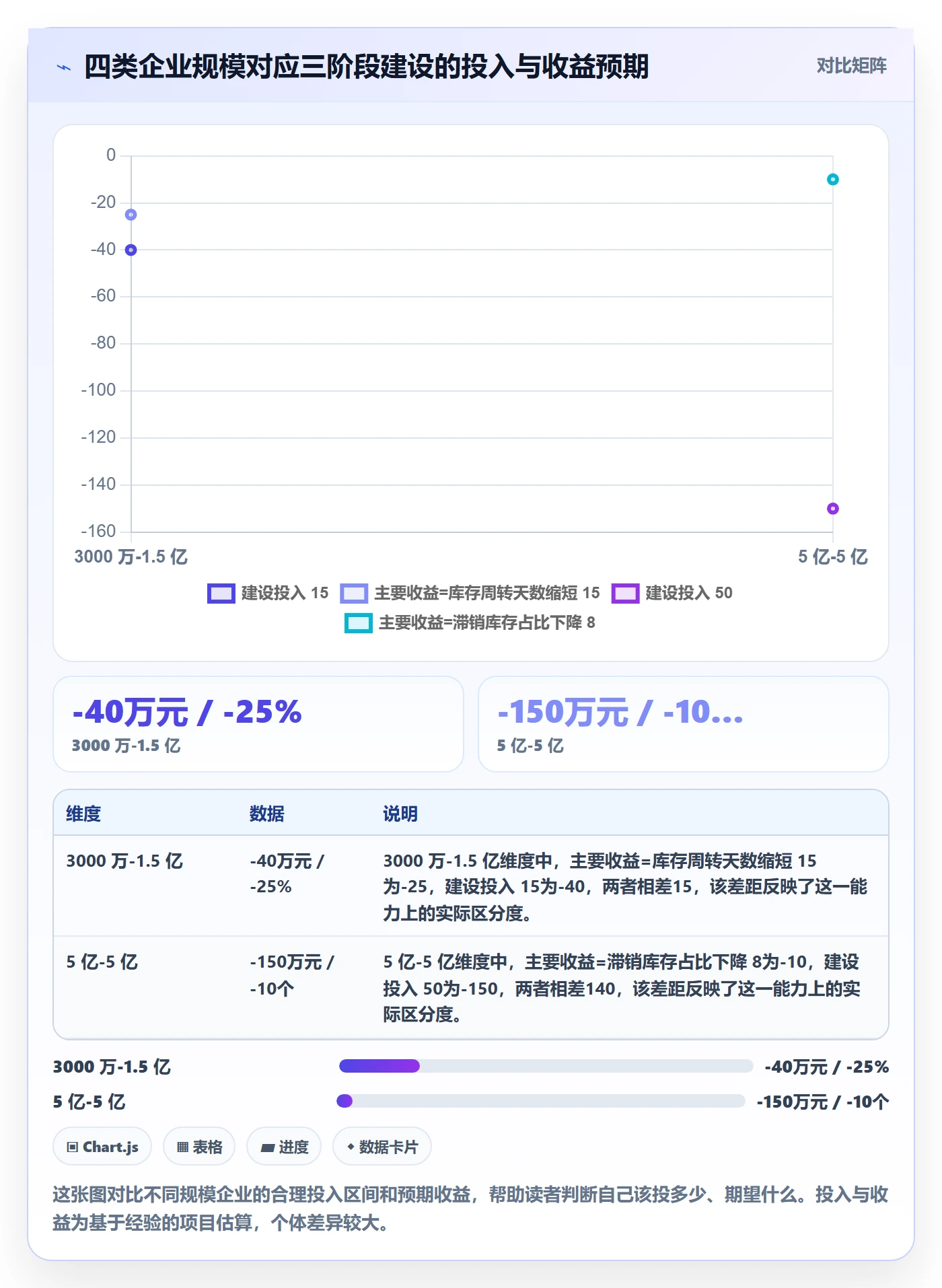 外贸数据分析平台建设路线：从市场趋势到海外仓管理分几步