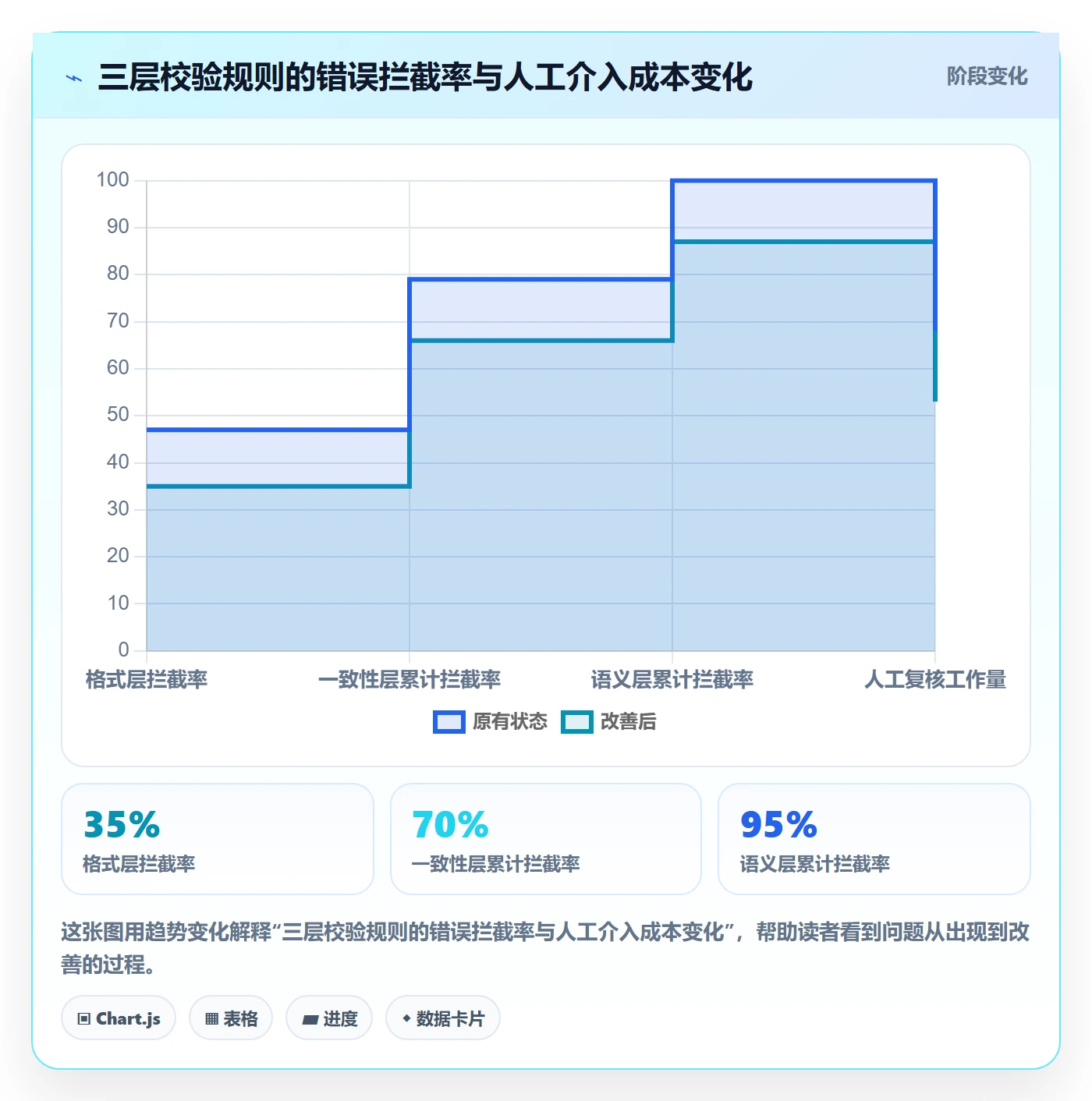 外贸数据分析平台实战复盘:从商品编码验证数据复盘效果