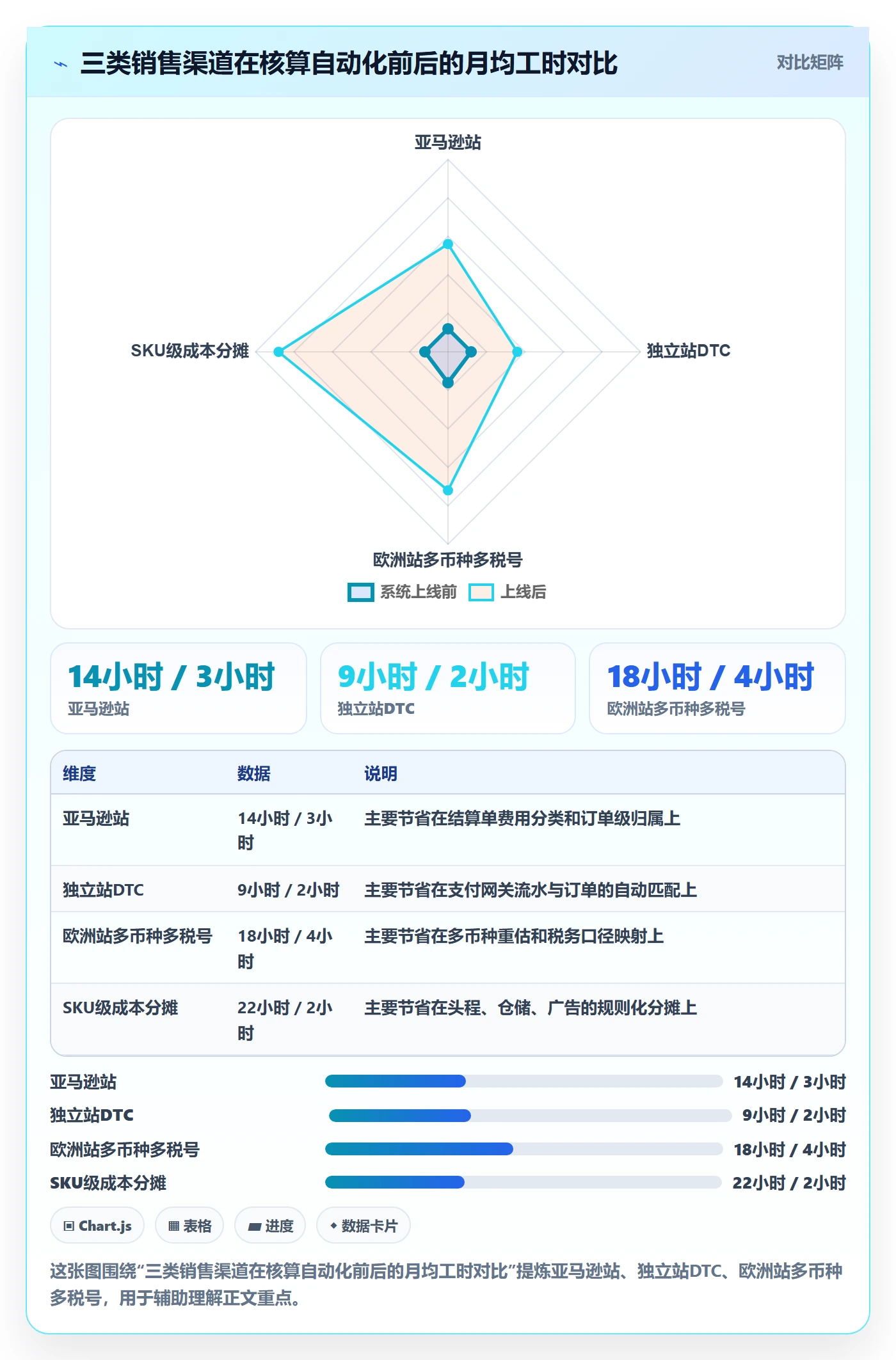 erp跨境电商管理要点：财务核算的成本控制如何设计