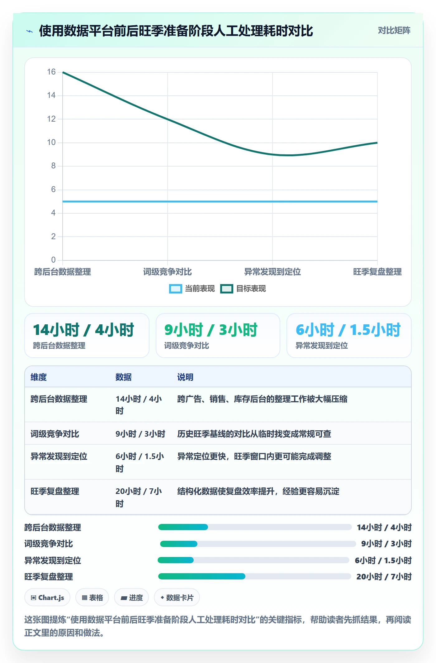 跨境电商运营选择标准：广告投放维度如何评估旺季准备