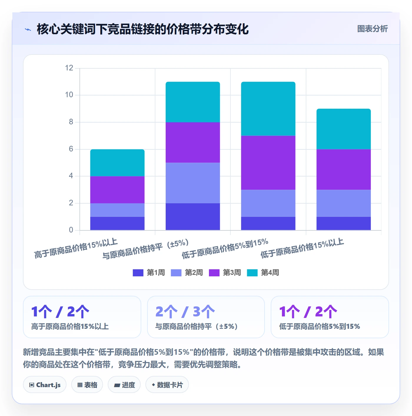商品分析运营框架：把竞争强度纳入中小商家