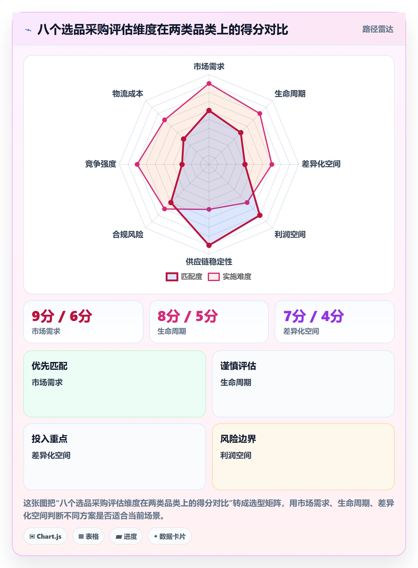 跨境电商一站式服务选择标准：选品采购维度如何评估增长策略