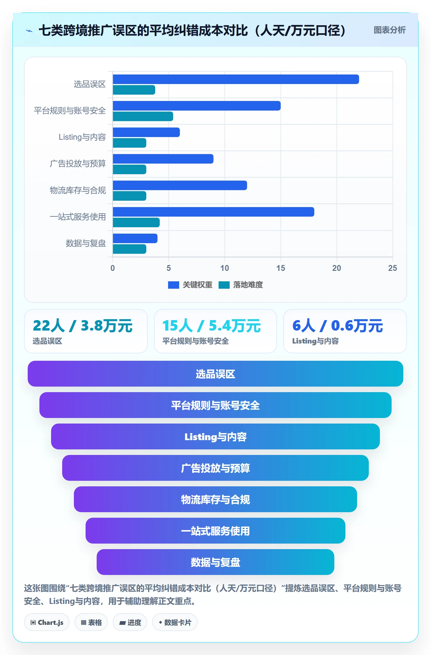 跨境电商一站式服务操作手册：运营推广对应的常见误区步骤