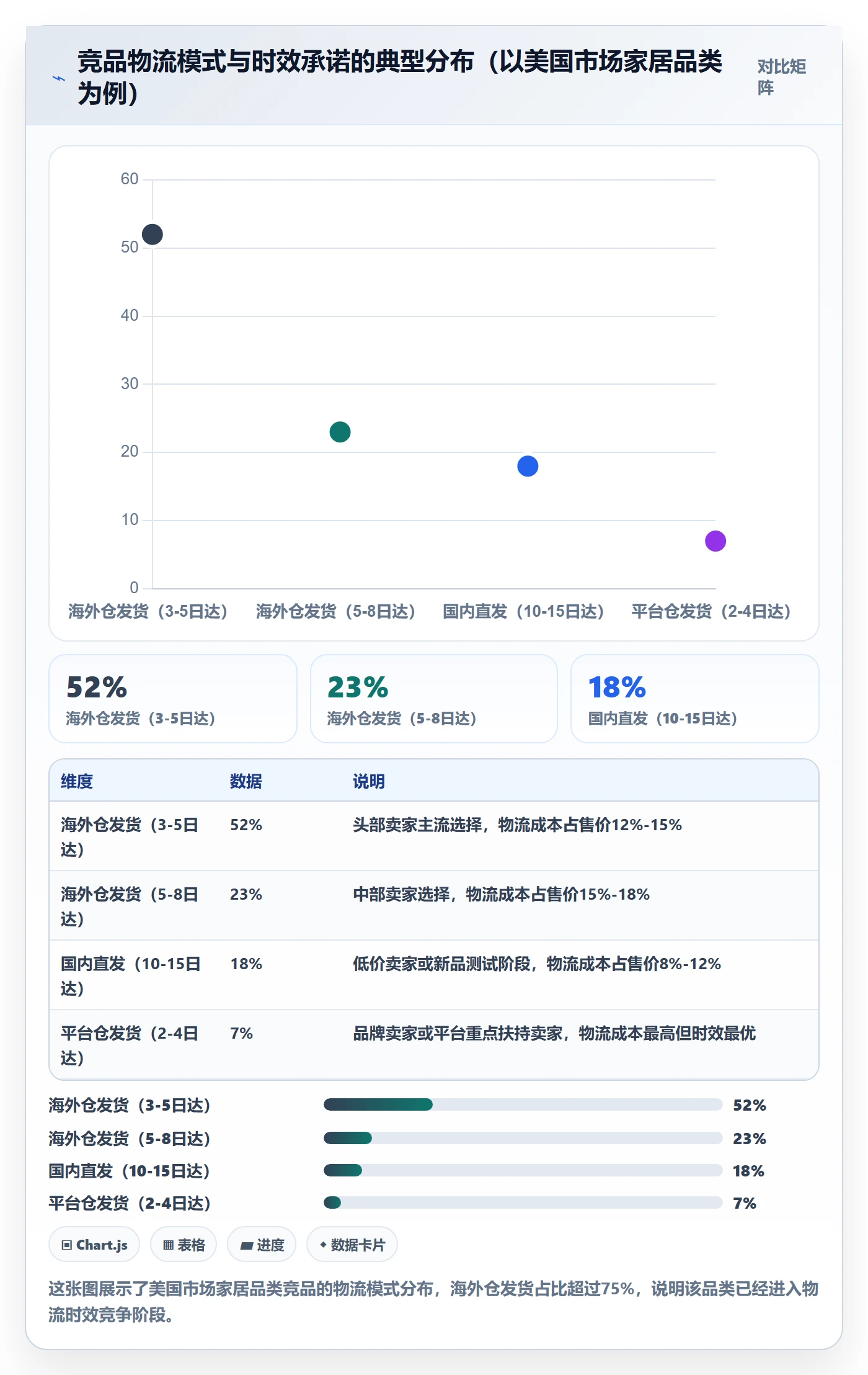 跨境电商一站式服务怎么落地？从仓储物流讲清市场调研