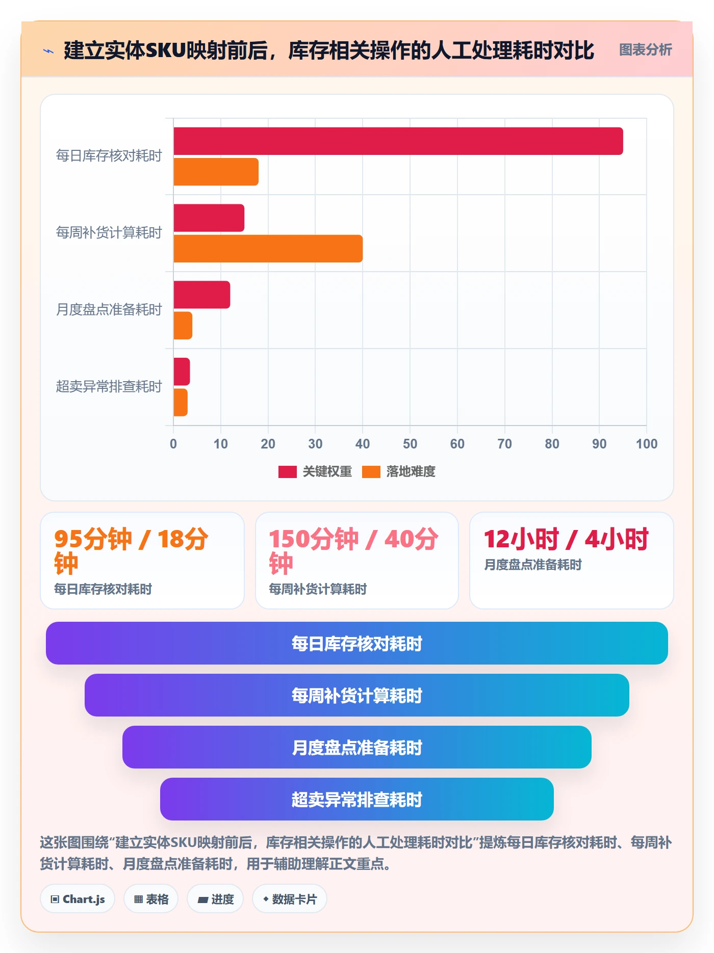 erp跨境电商规划方法：库存管理与入门指南如何衔接