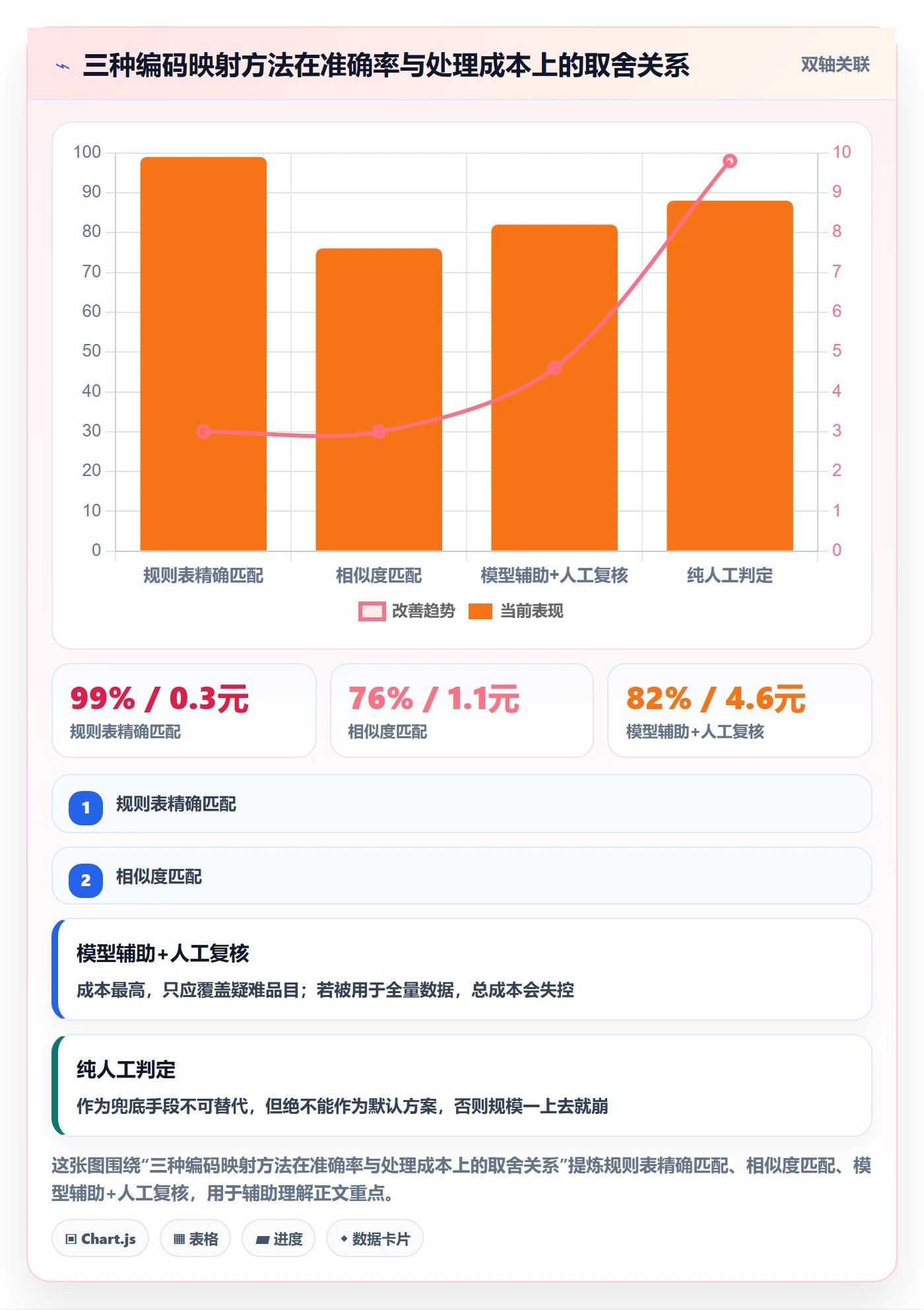 外贸数据分析平台怎么落地？从商品编码讲清自动化方案