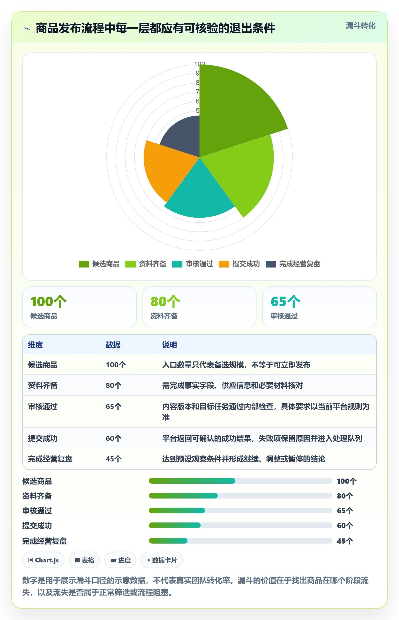 temu方案设计：商品发布场景的店群管理怎么做
