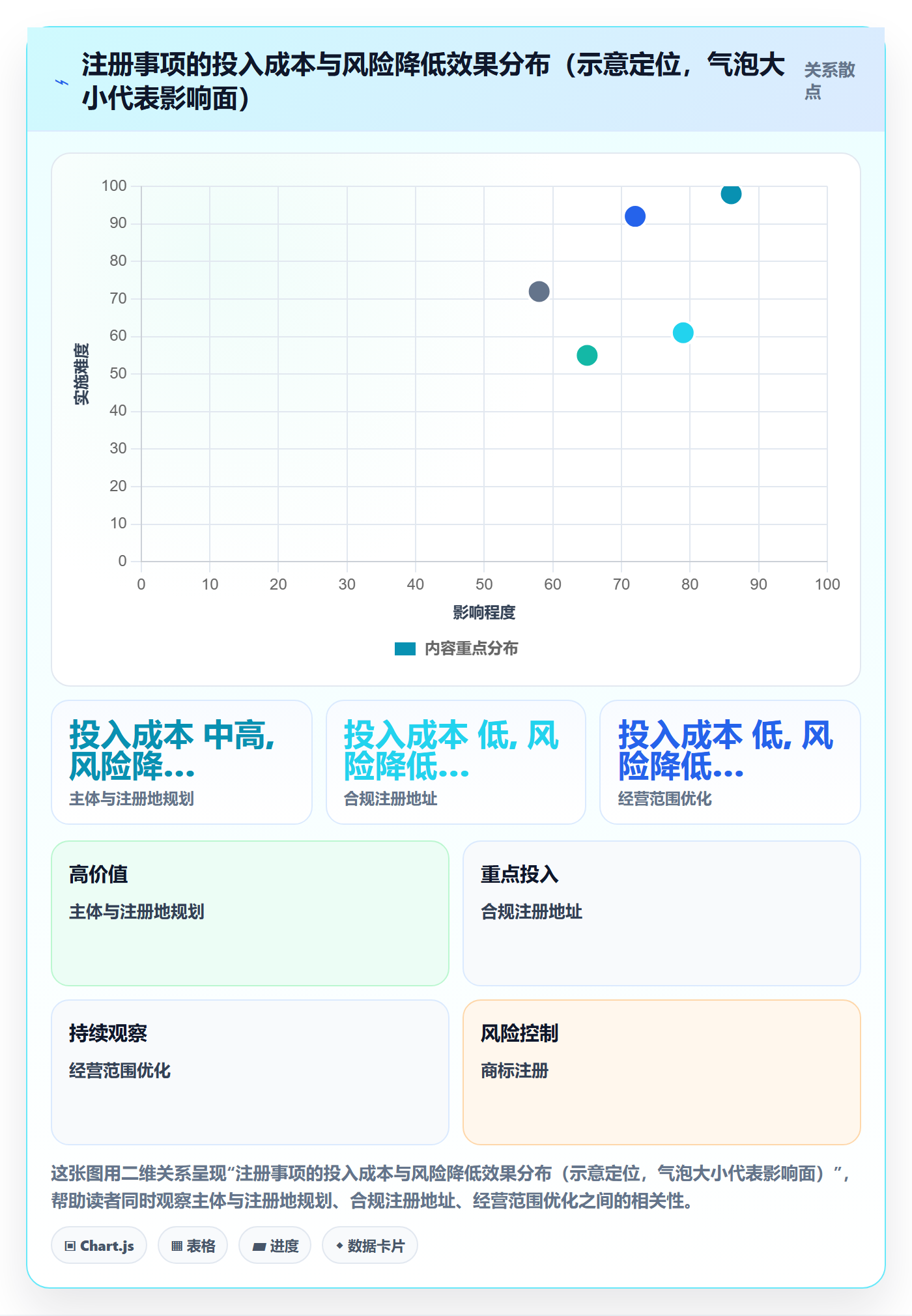 跨境电商一站式服务能力清单：成本控制需要覆盖哪些公司注册事项