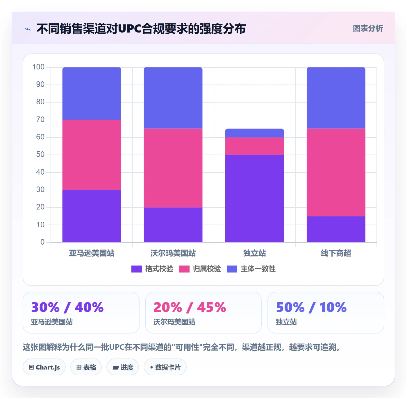 想做好UPC码，先掌握中小商家中的GS1注册