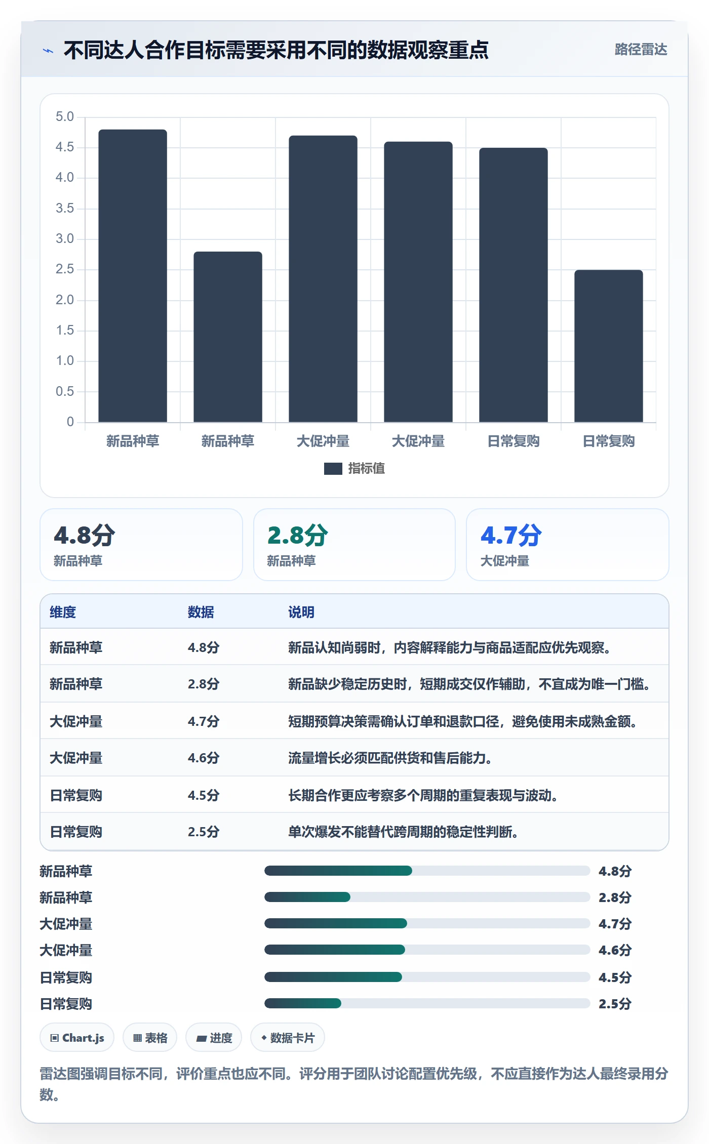 电商数据查询网站配置指南：达人数据需要哪些新手避坑设置
