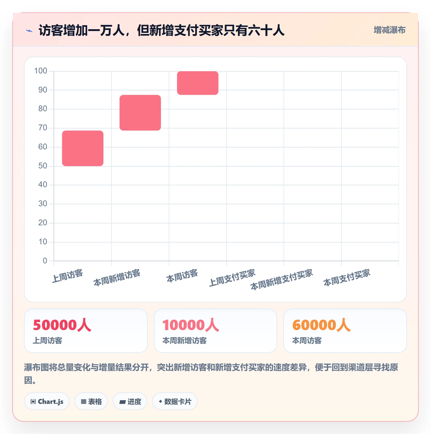 电商数据查询网站数据复盘全解析：重点看懂流量分析