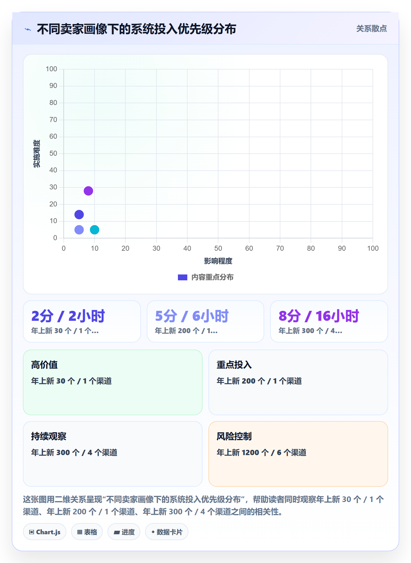 UPC码怎么优化？先从代码申请的系统搭建入手