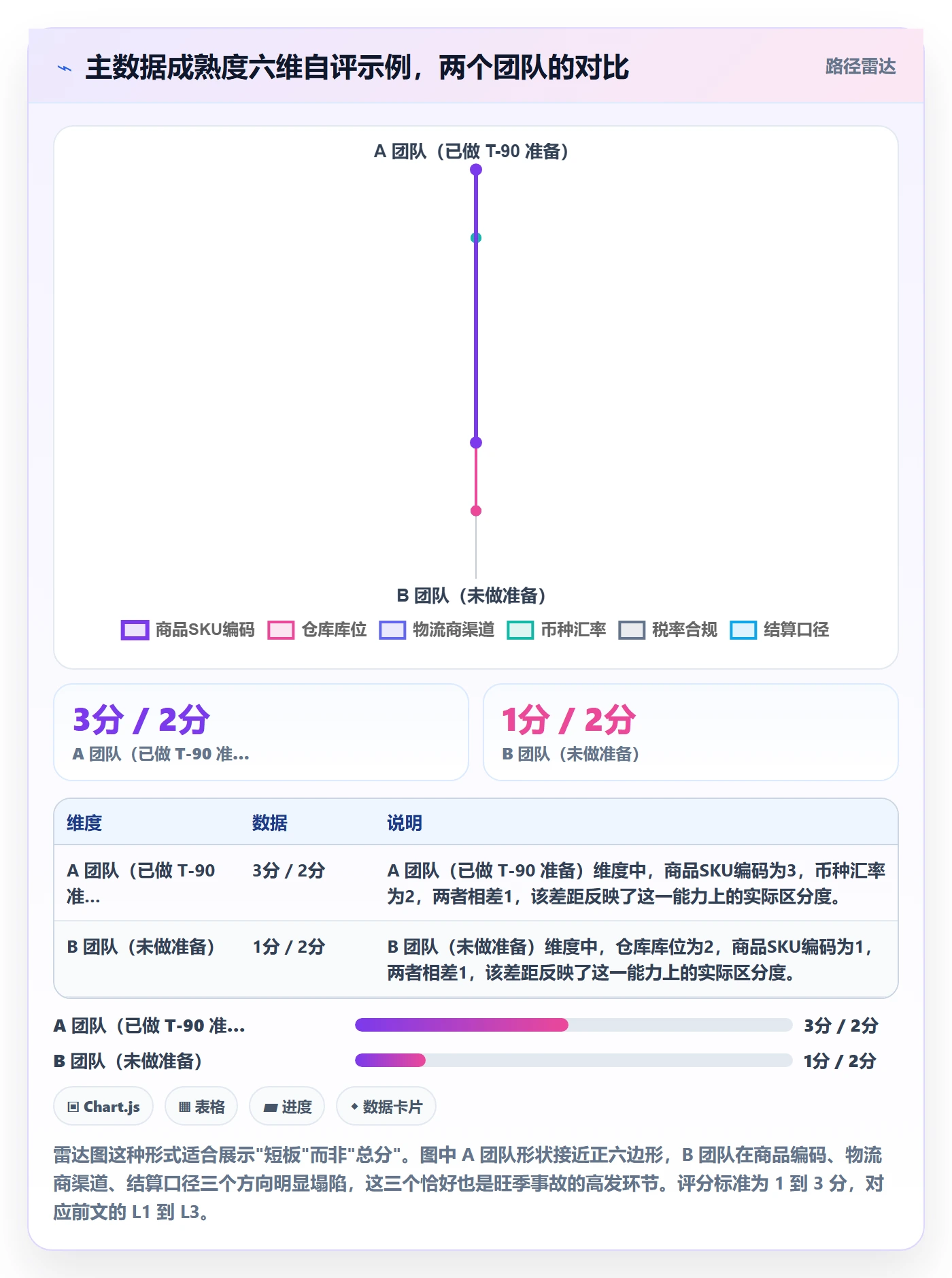 erp跨境电商怎么优化？先从系统实施的旺季准备入手