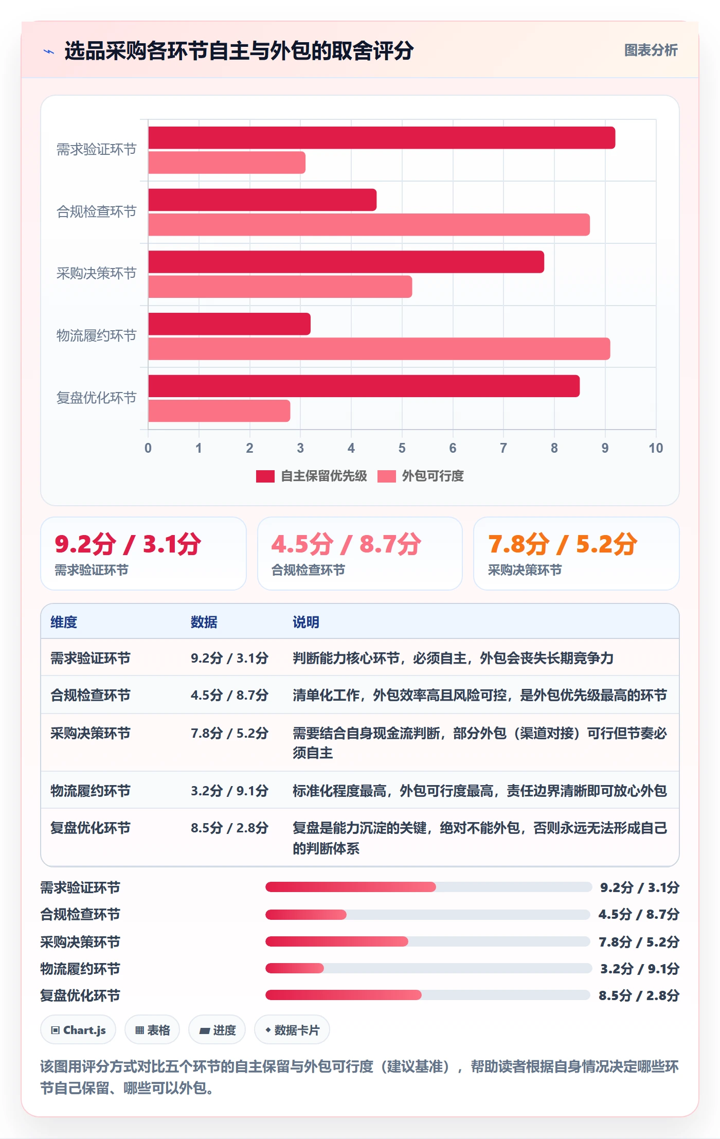 跨境电商一站式服务升级方案:用新手避坑改善选品采购