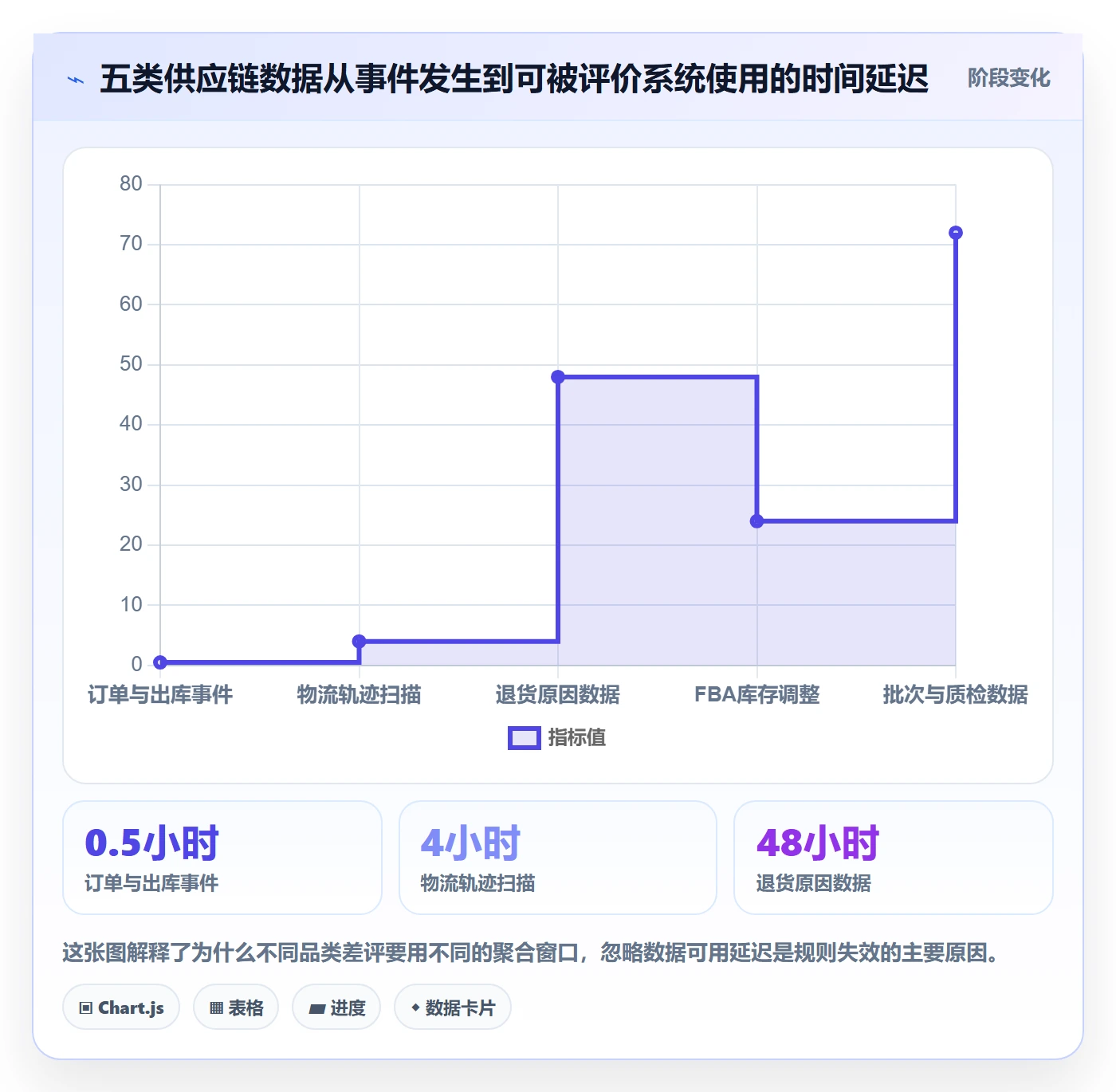 亚马逊软件配置指南：评价管理需要哪些供应链协同设置