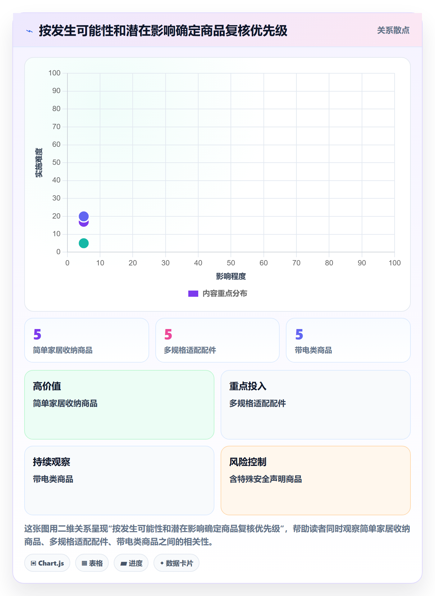 temu检查方法：通过商品发布评估系统搭建质量