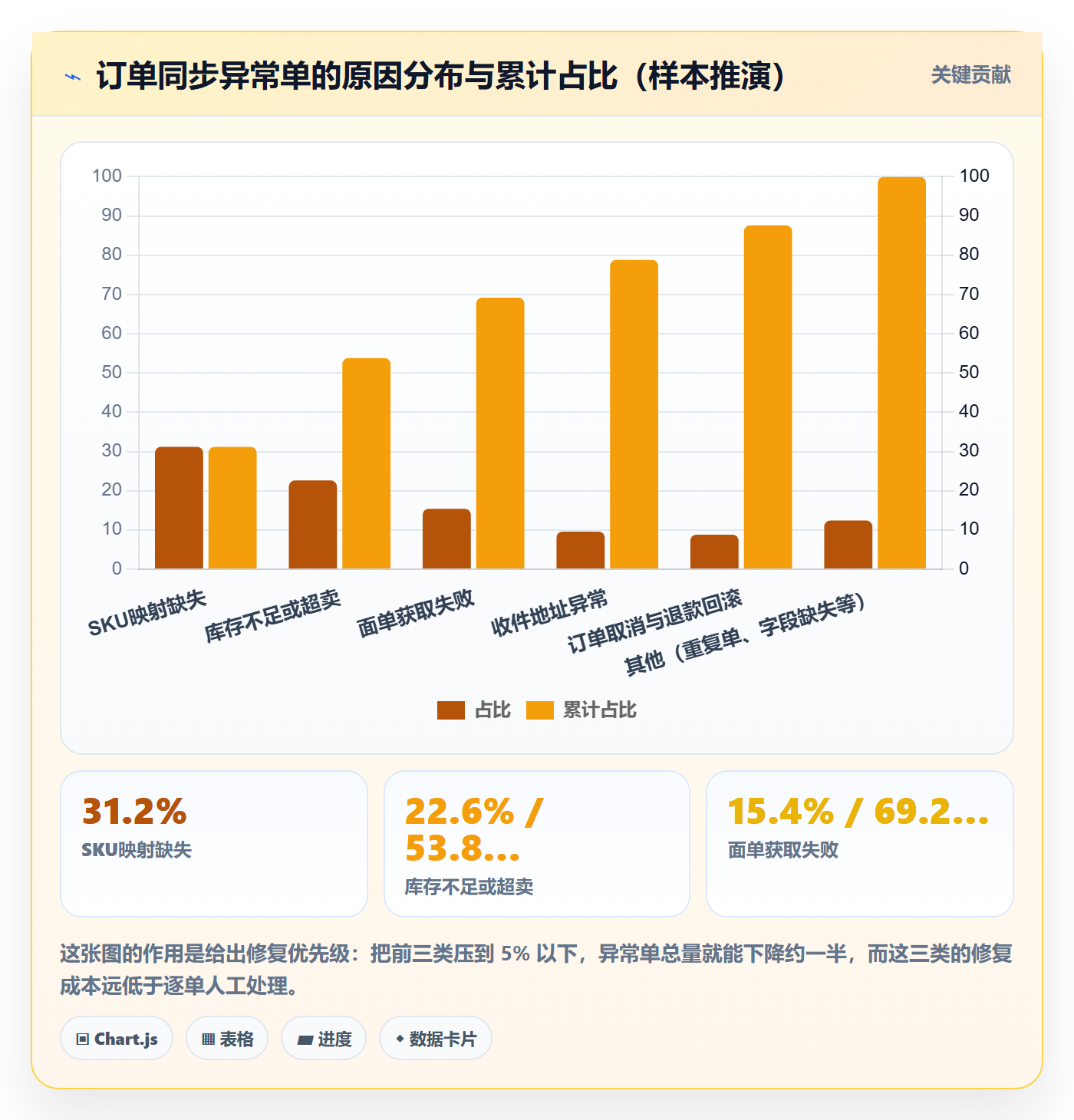 erp跨境电商怎么用？订单同步场景下的中小商家拆解