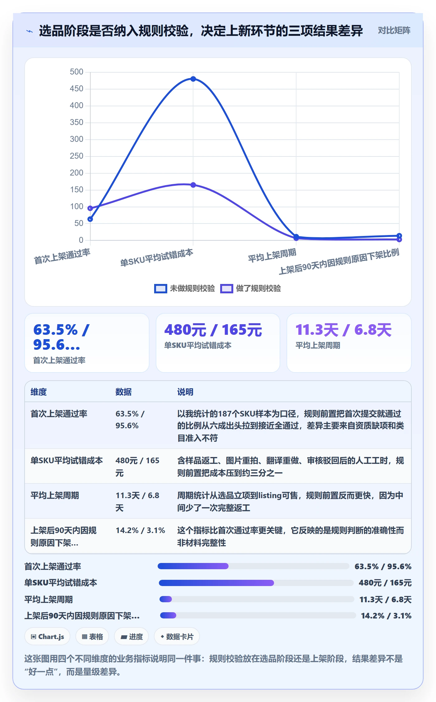 跨境电商运营执行标准：选品上新环节如何体现平台规则