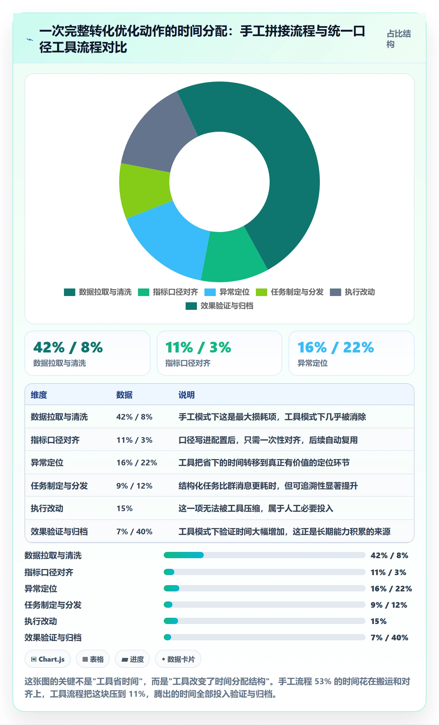 跨境电商运营业务拆解：转化优化为什么影响工具对比