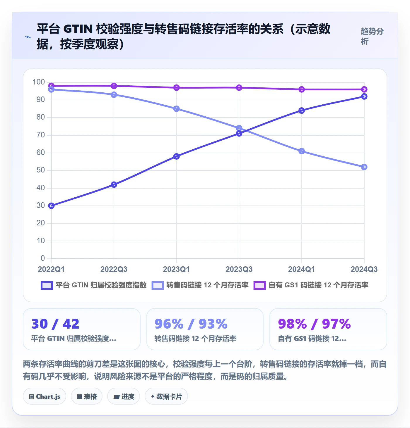 UPC码运营框架：把GS1注册纳入合规管理