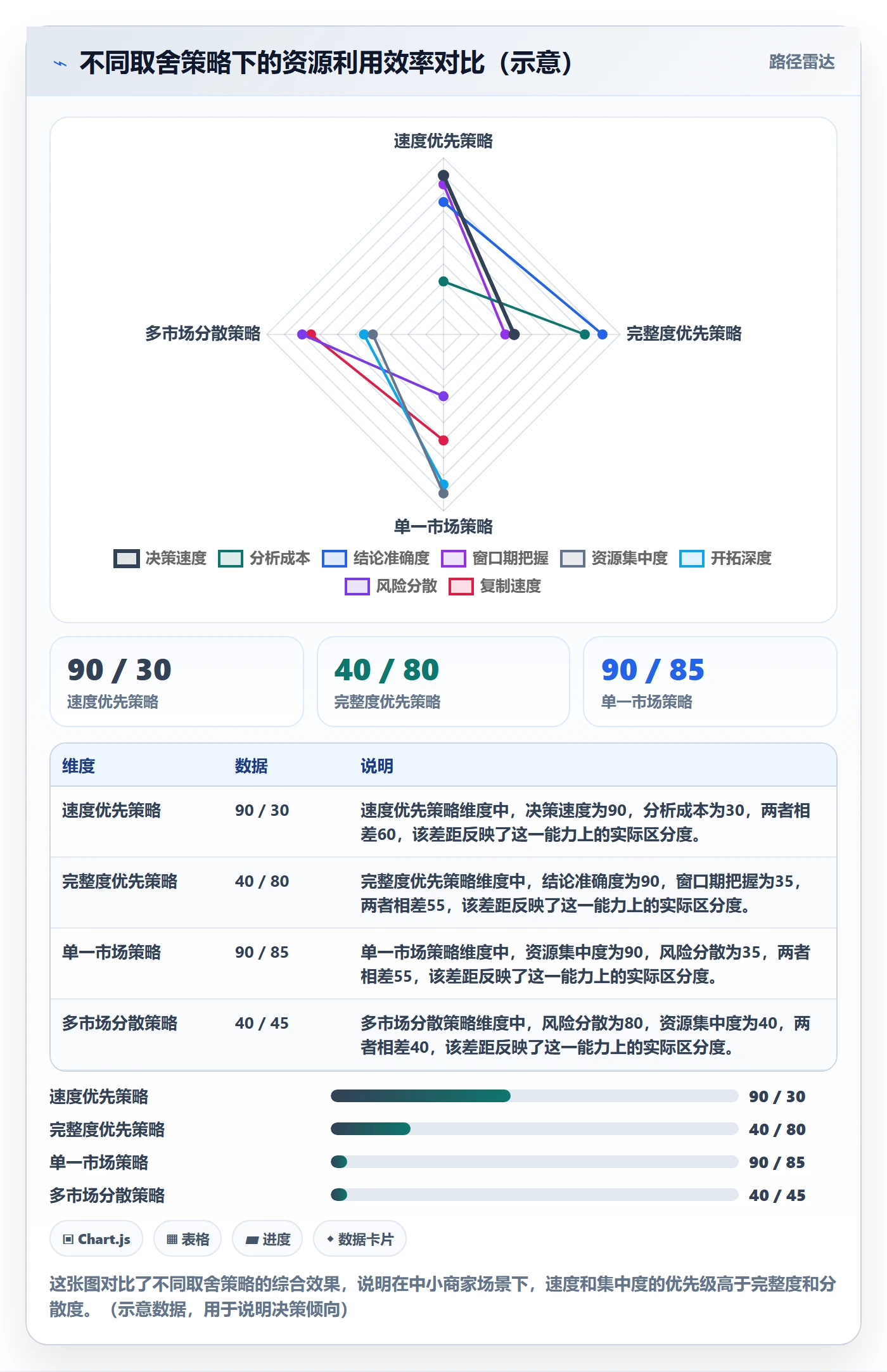 外贸数据分析平台从0到1：国家市场的中小商家与操作要点