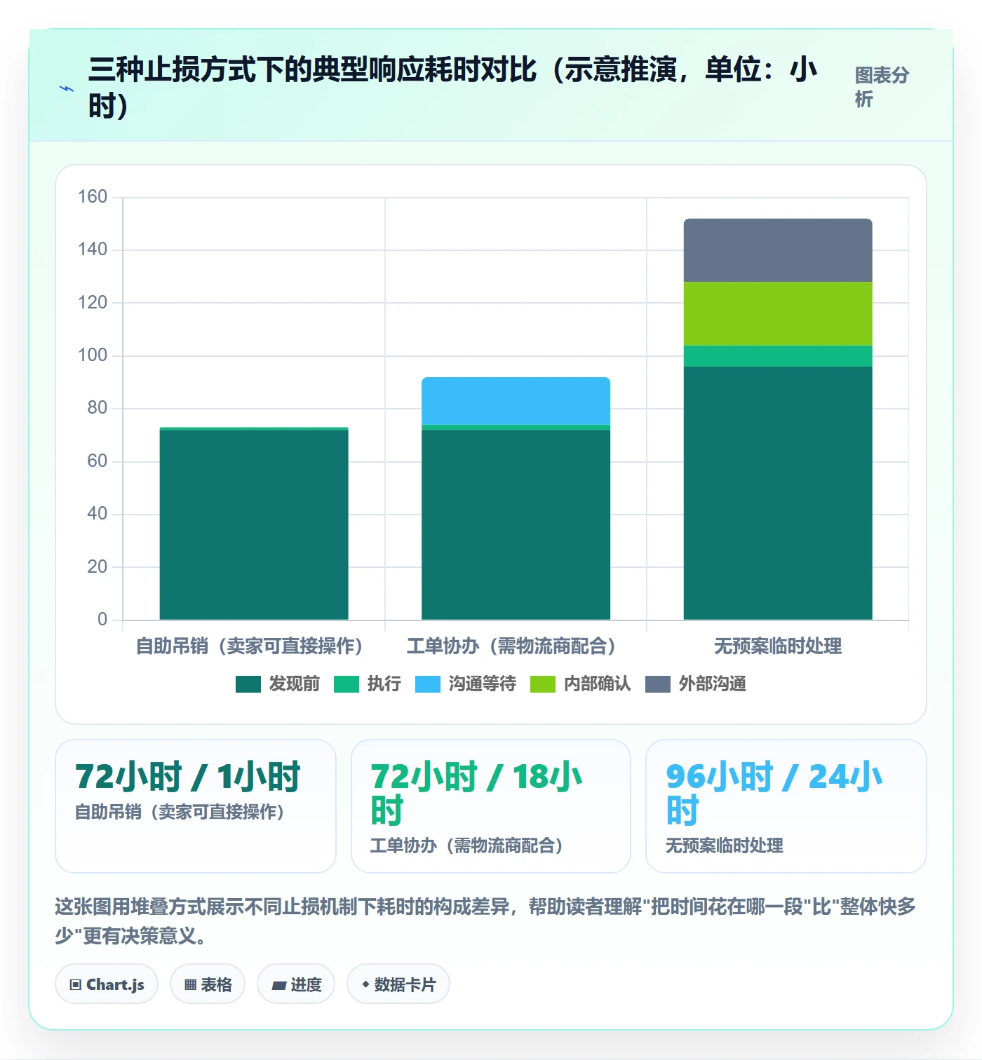 erp跨境电商基础课：物流对接相关的账号安全一次讲透