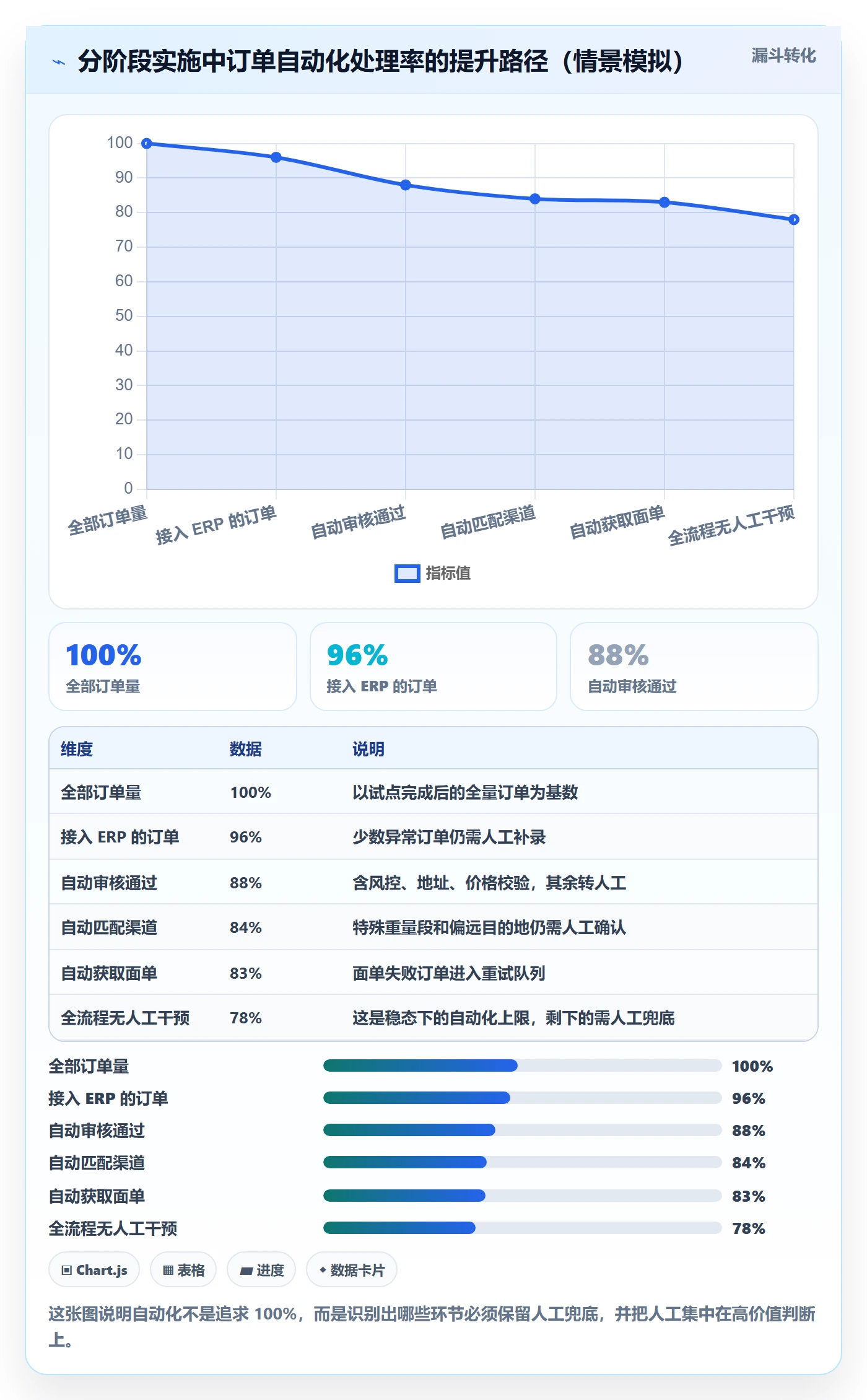 erp跨境电商规划方法：物流对接与日常管理如何衔接