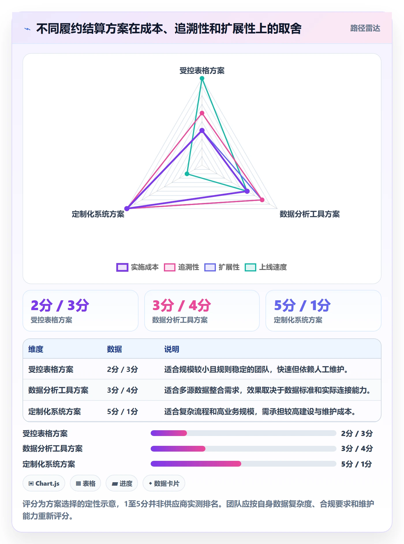 temu实施路径：履约物流如何完成支付结算