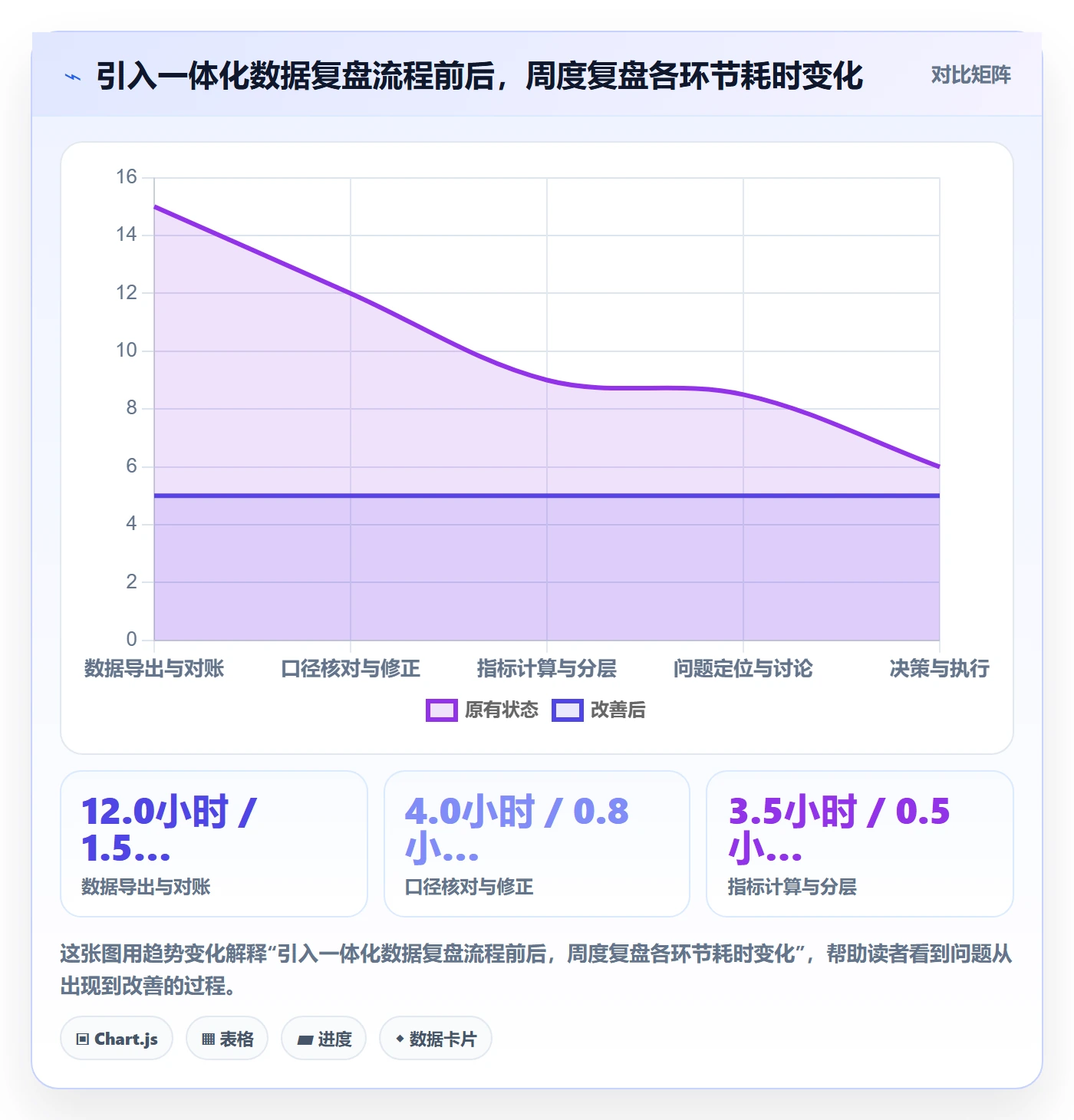 跨境电商运营怎么优化？先从转化优化的数据复盘入手
