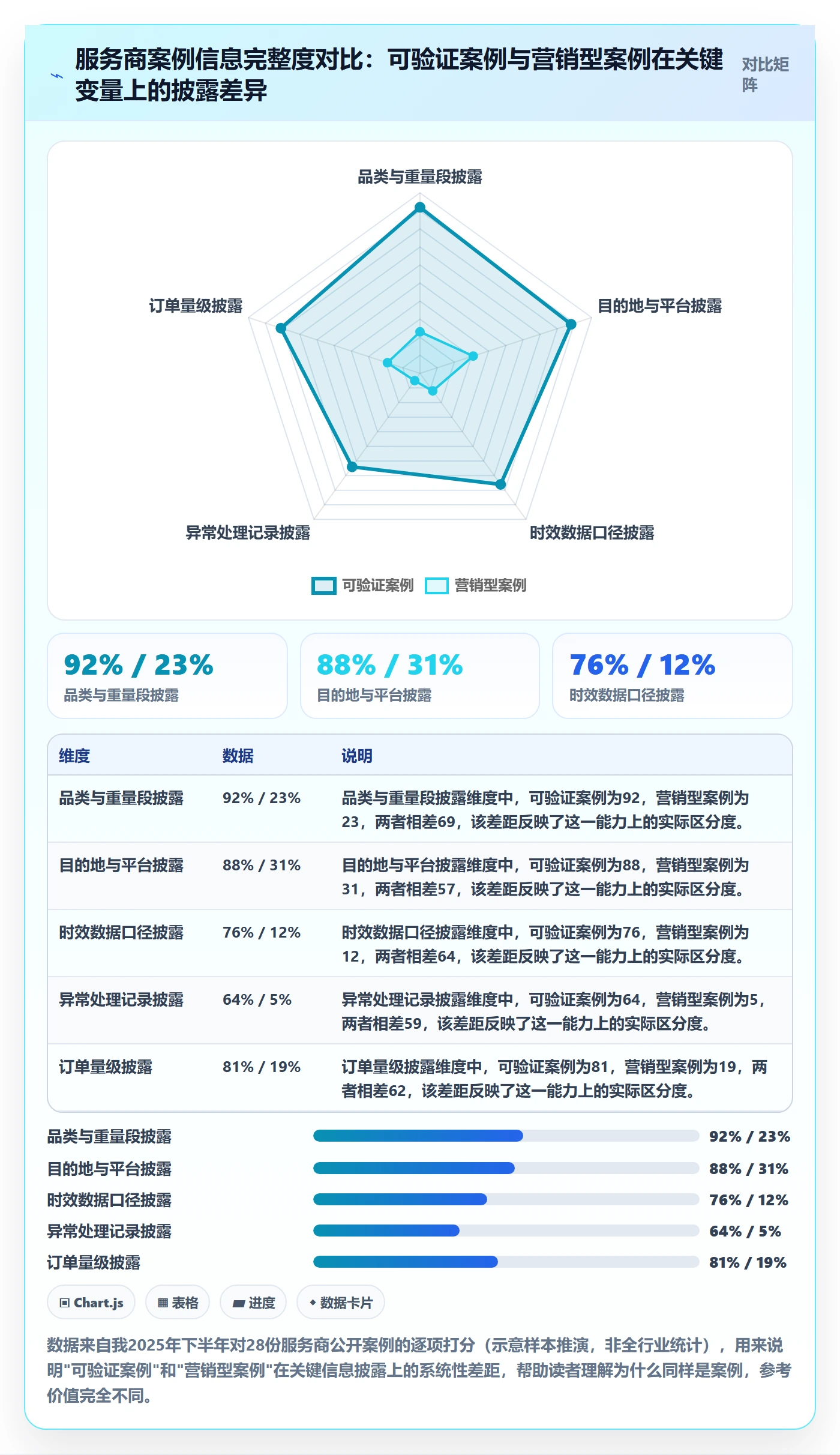 跨境电商一站式服务避坑指南：仓储物流环节的落地案例要注意什么