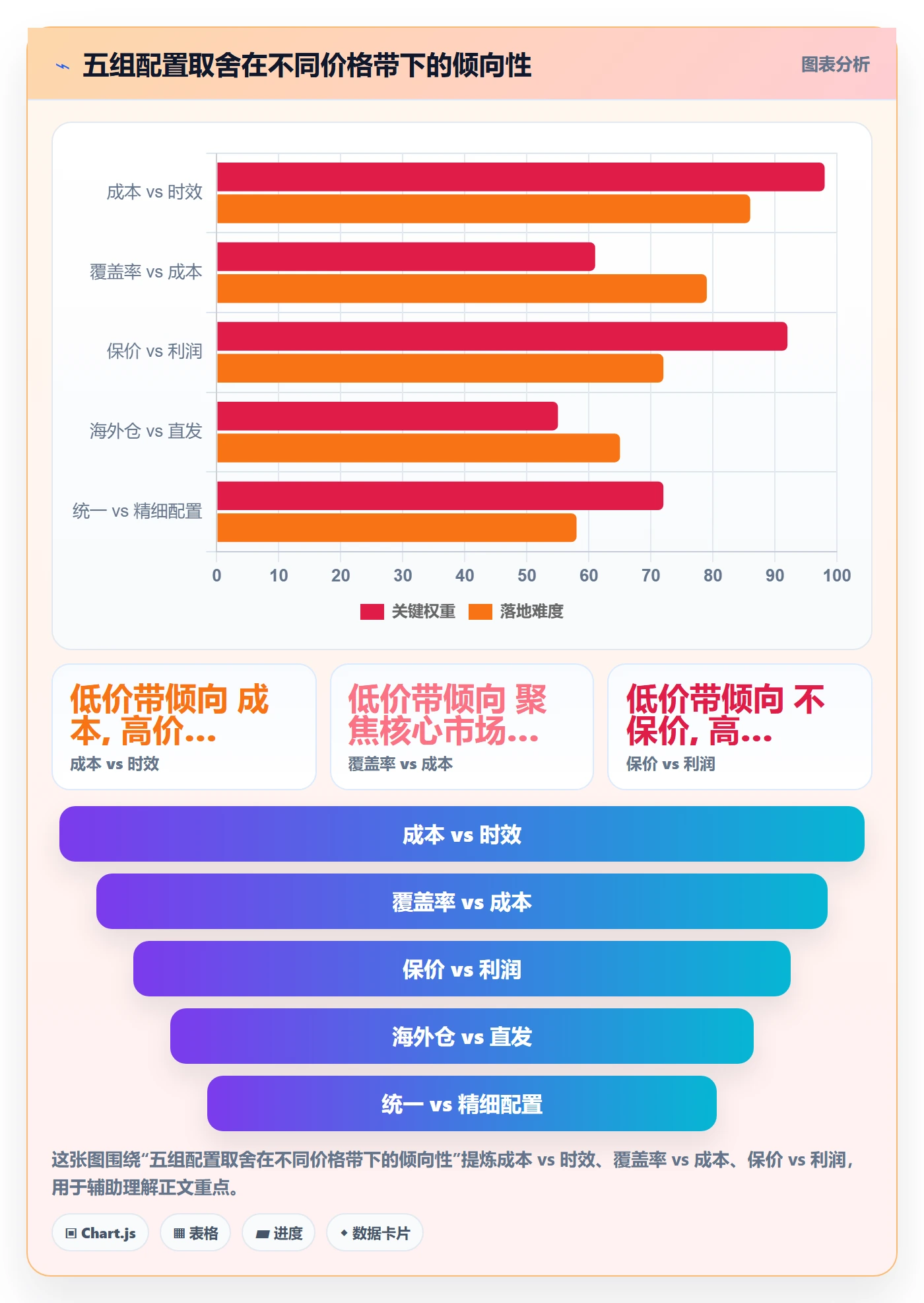商品分析配置指南：价格带需要哪些跨境物流设置
