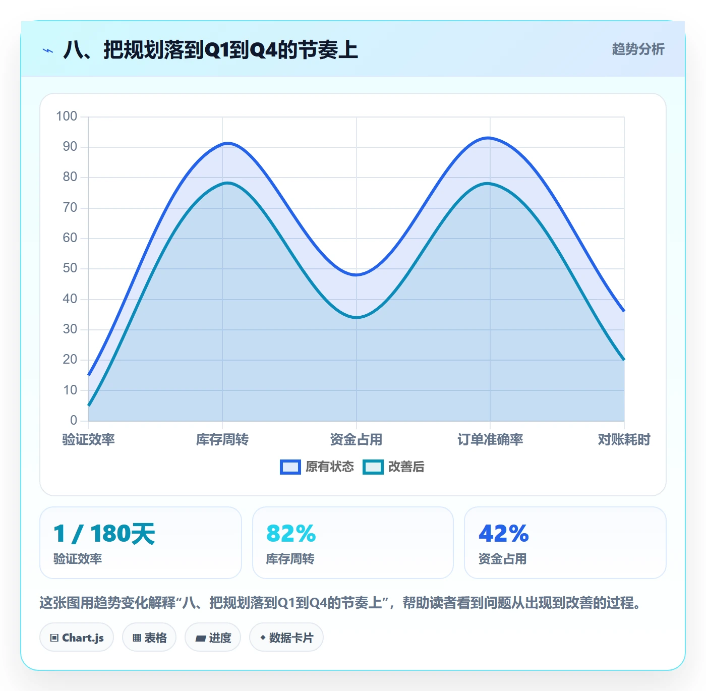 八、把规划落到Q1到Q4的节奏上