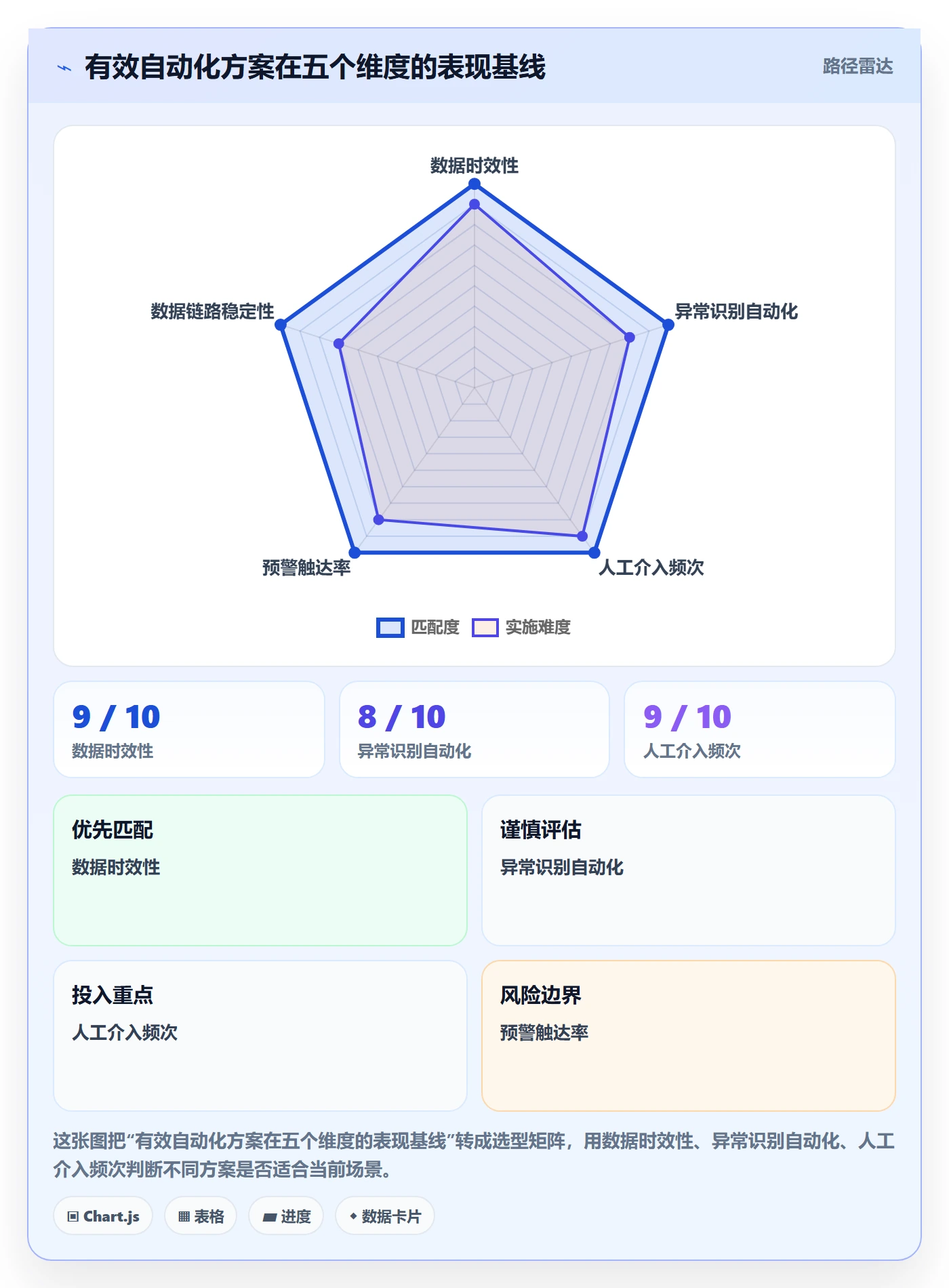 商品分析实践指南：销量趋势的自动化方案怎样更有效