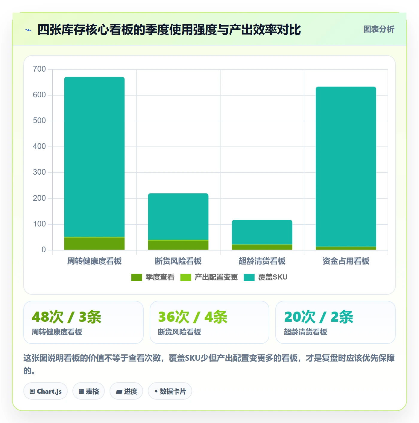 亚马逊软件配置指南:库存管理需要哪些季度复盘设置