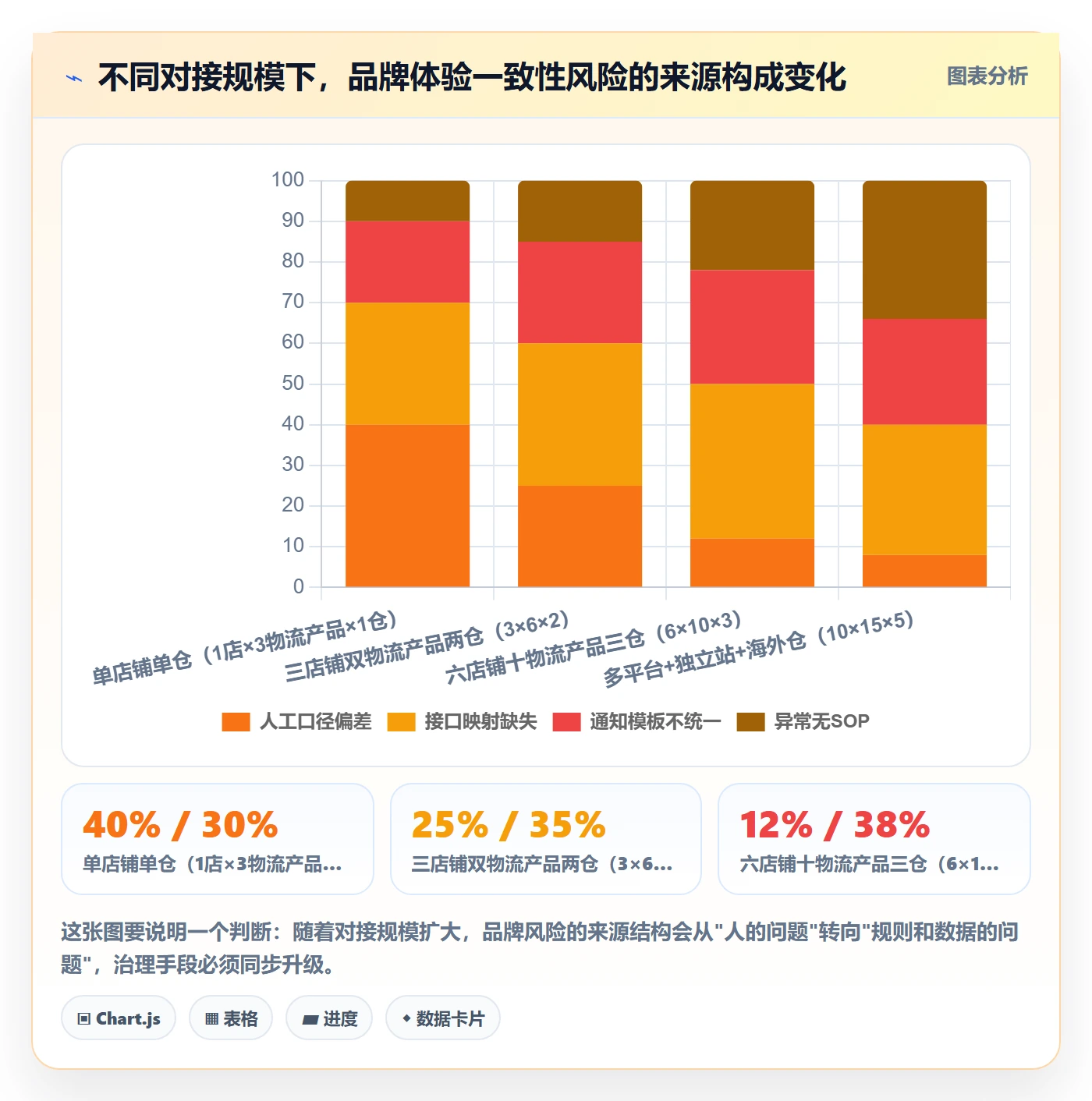 erp跨境电商场景解析：物流对接中的品牌建设怎么处理