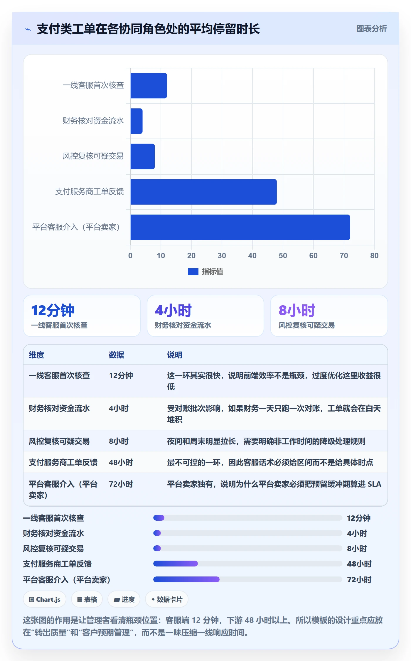 跨境电商一站式服务管理模板：围绕支付收款开展客户服务