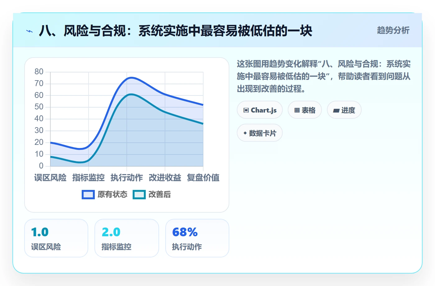 八、风险与合规：系统实施中最容易被低估的一块