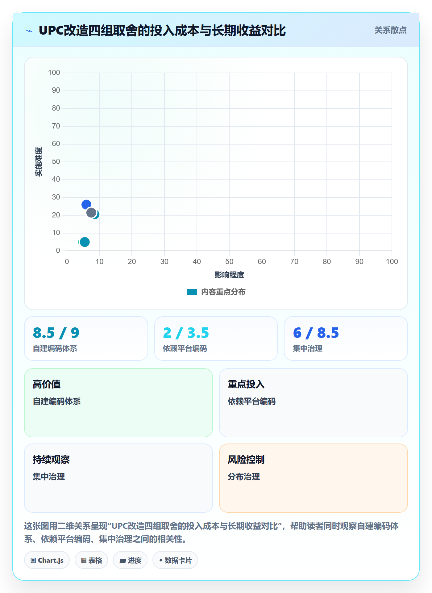 UPC码改造重点：从商品绑定推进多店经营