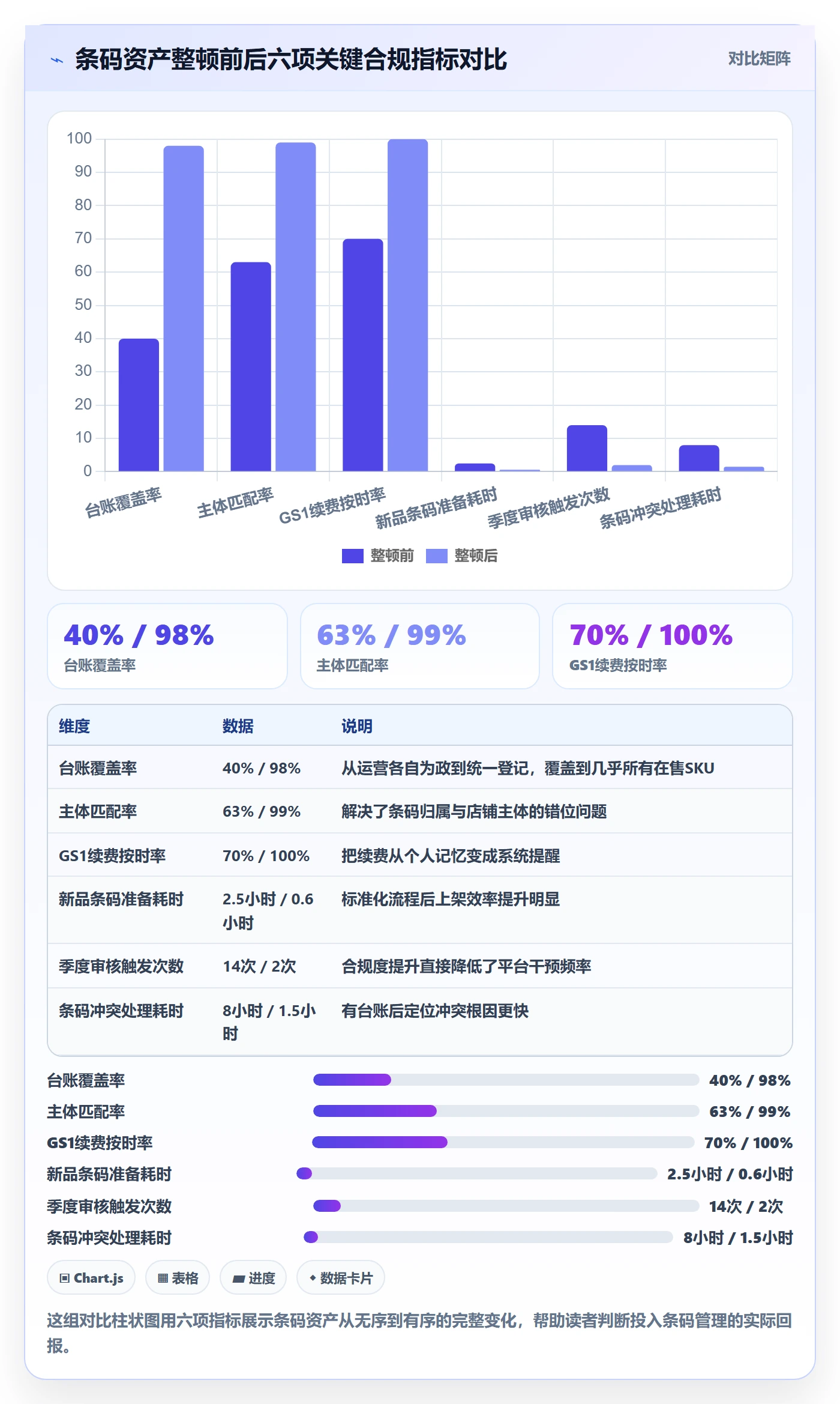 UPC码基础课：GS1注册相关的店群管理一次讲透