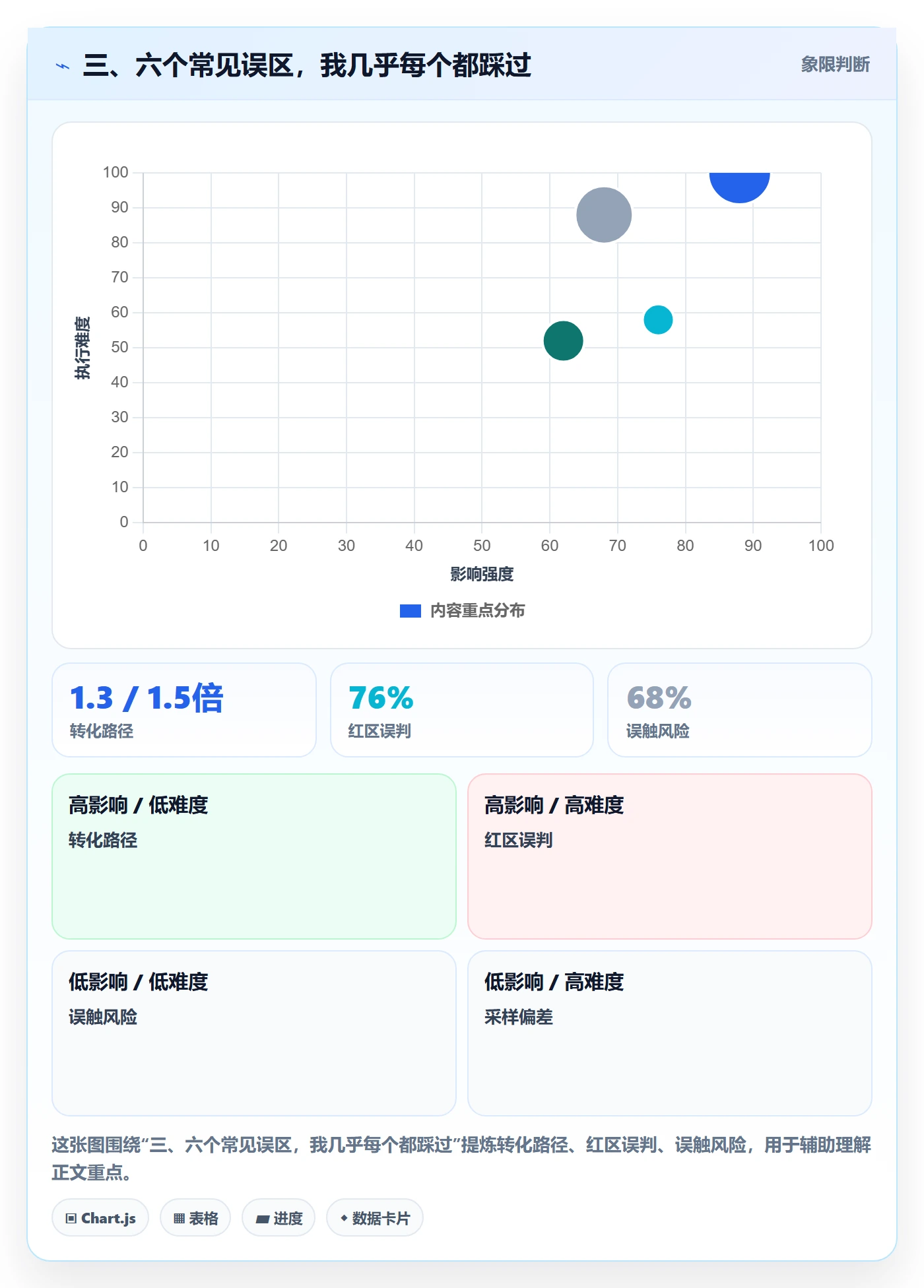 三、六个常见误区，我几乎每个都踩过