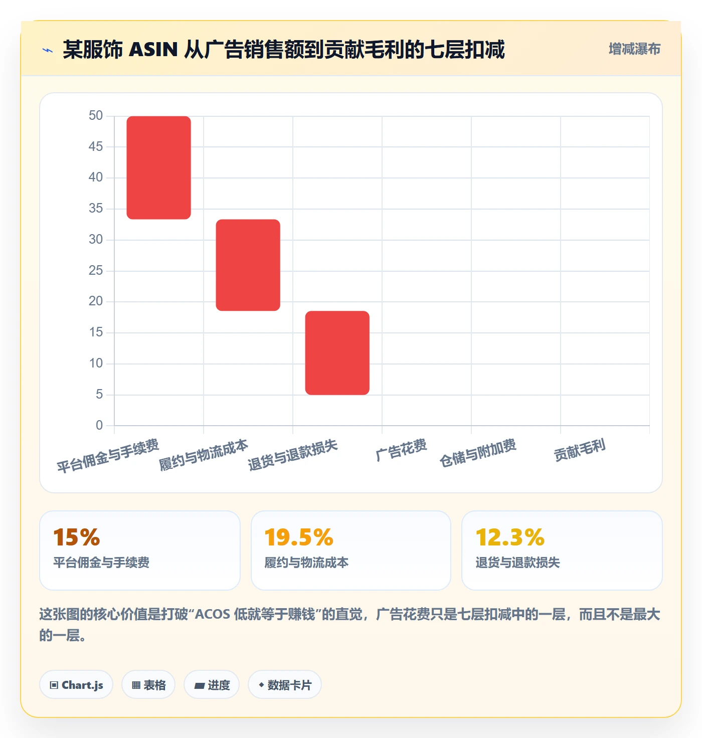 跨境电商运营问题诊断：广告投放如何用精细化运营改进